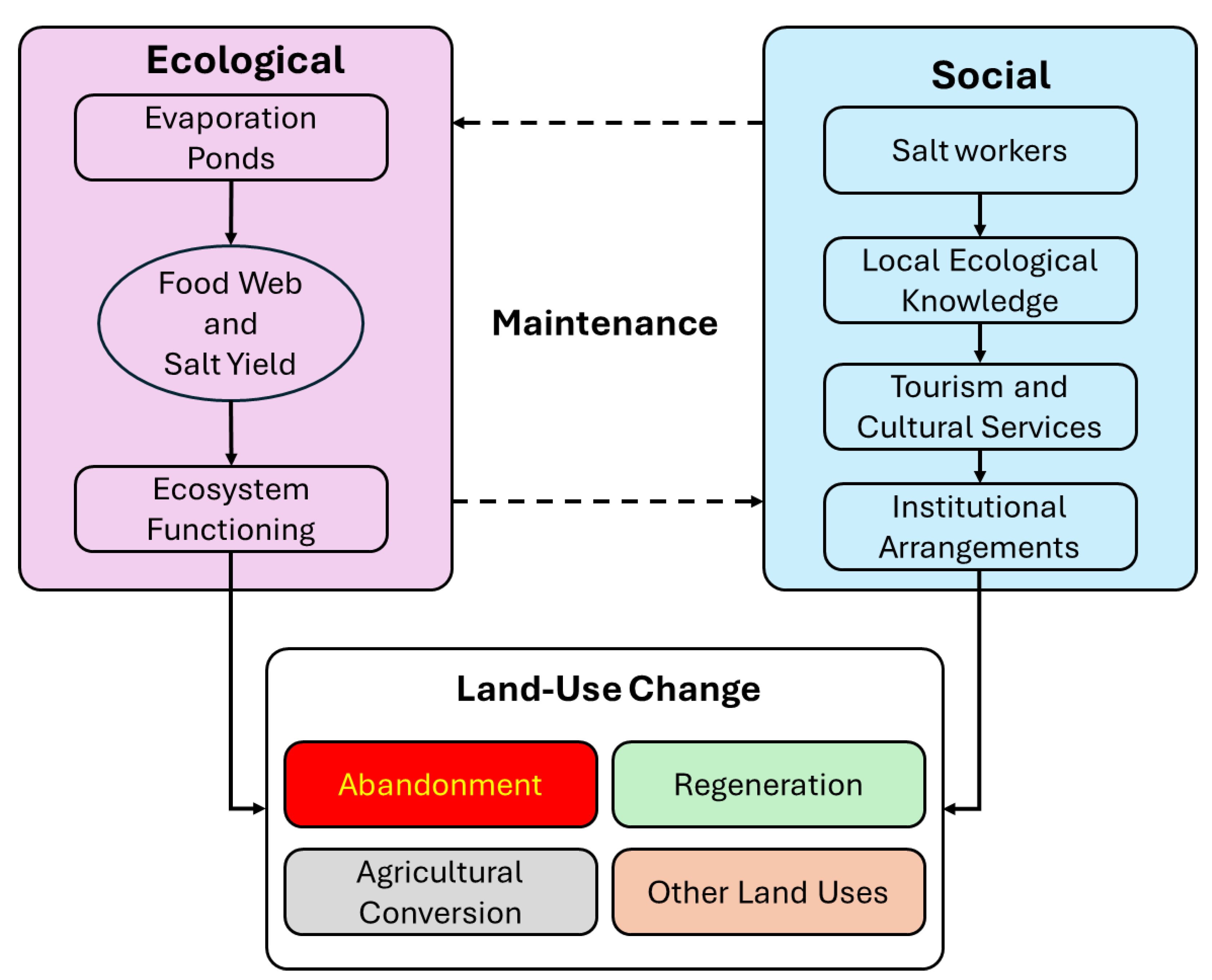 Preprints 169396 g001