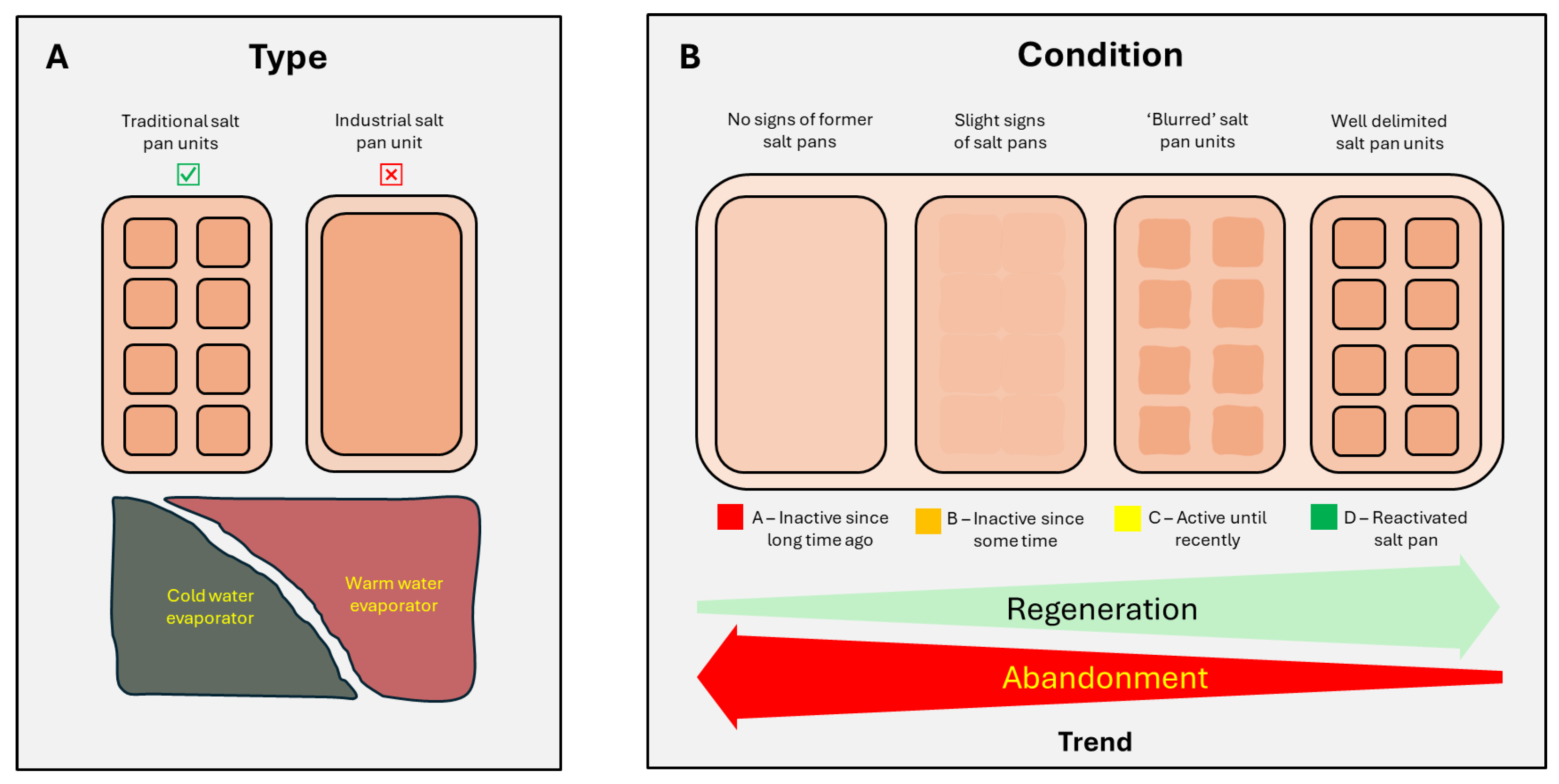 Preprints 169396 g002