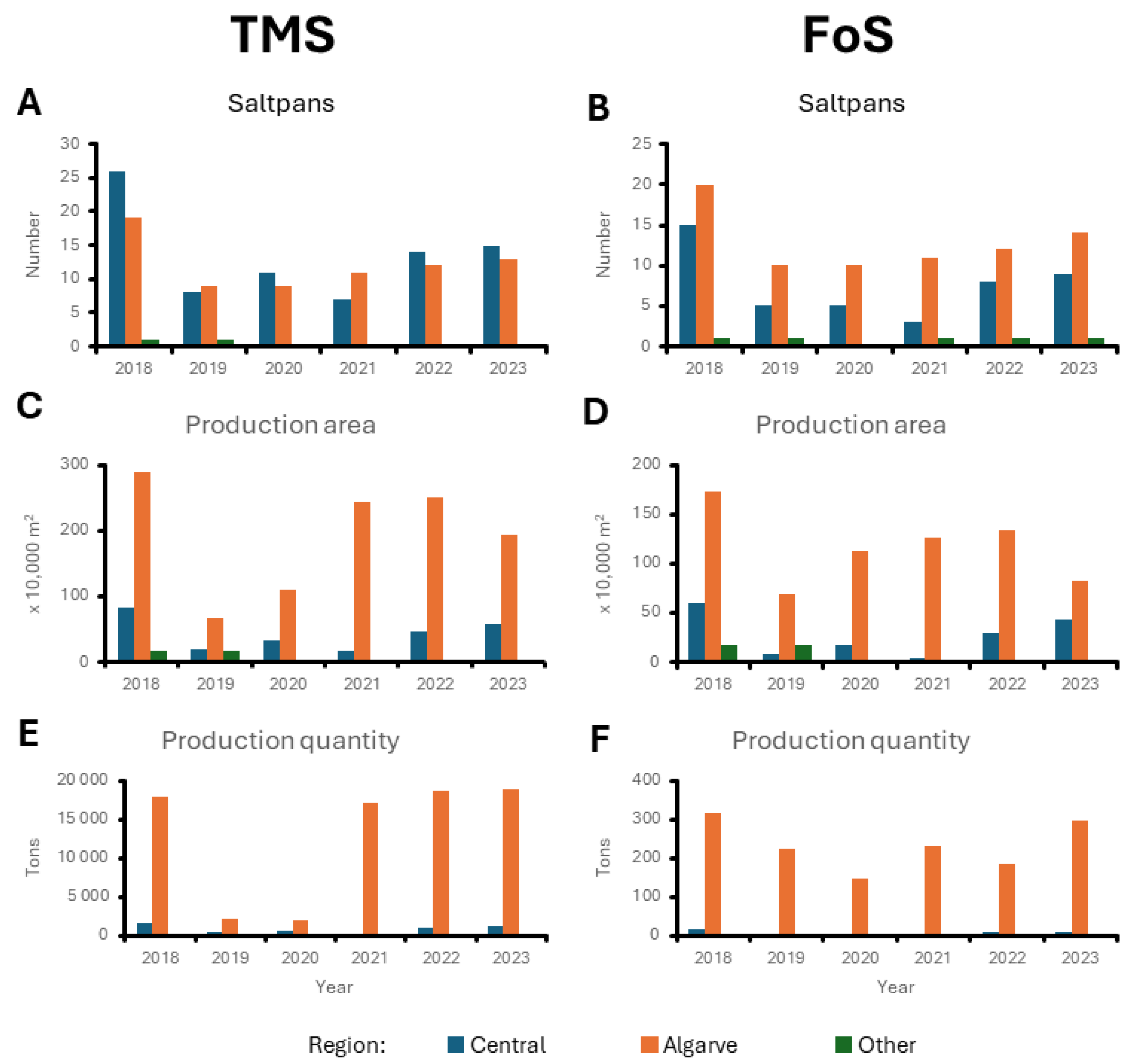 Preprints 169396 g003