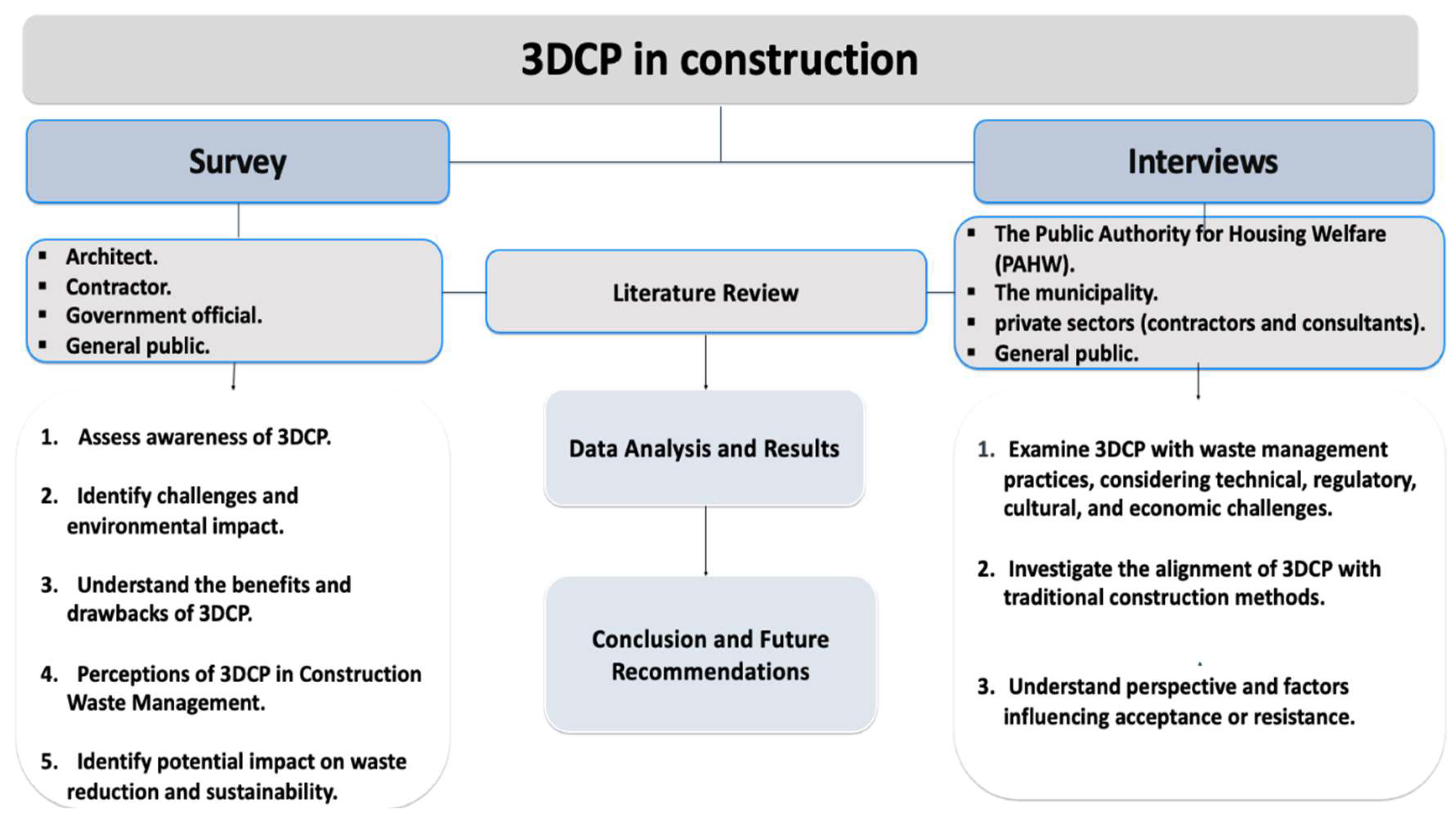 Preprints 141665 g001