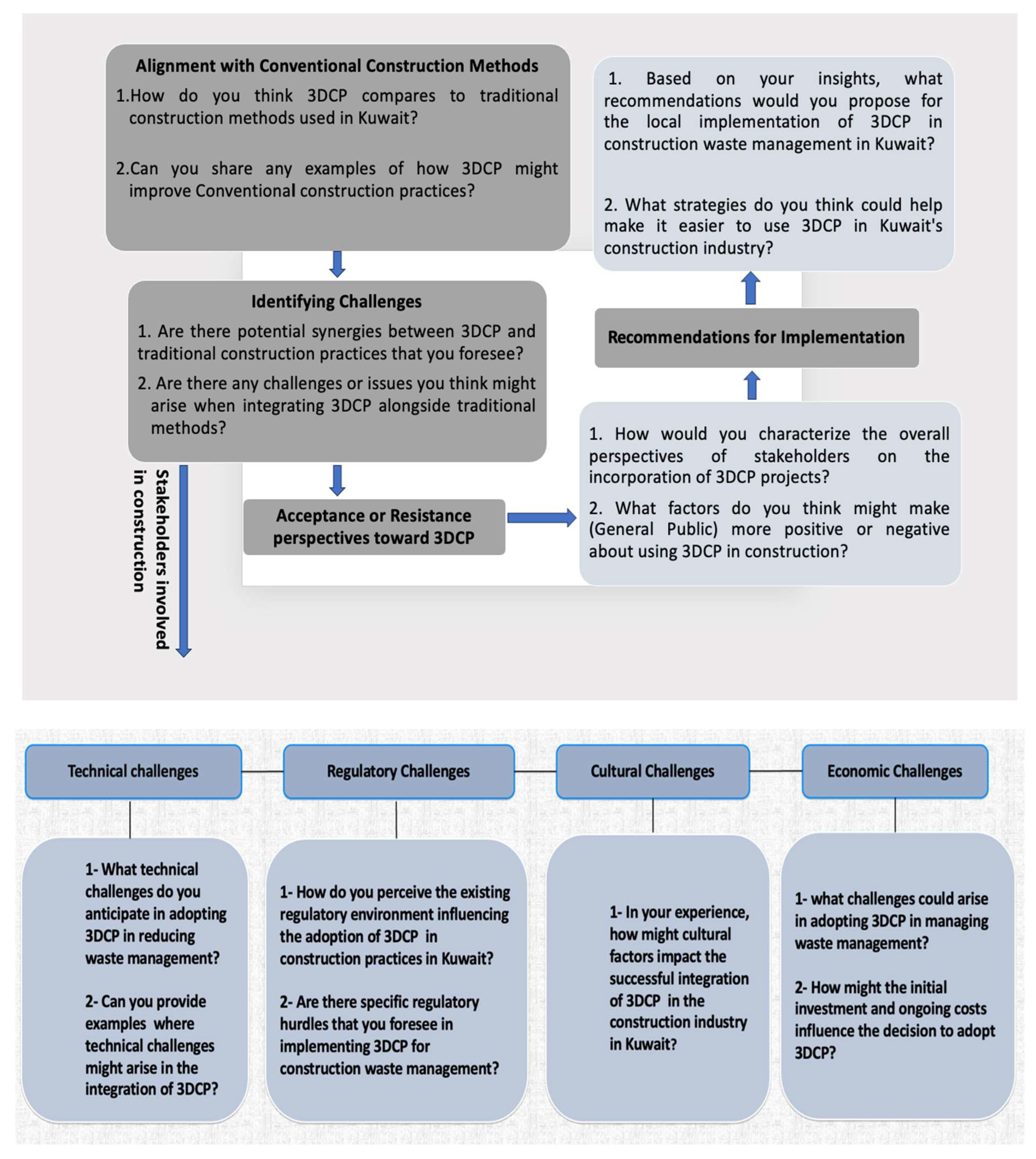 Preprints 141665 g002