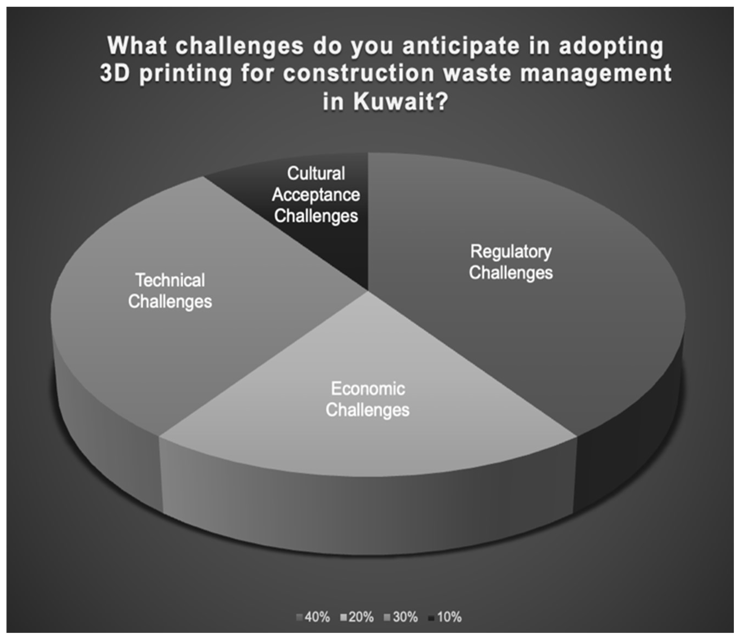 Preprints 141665 g003