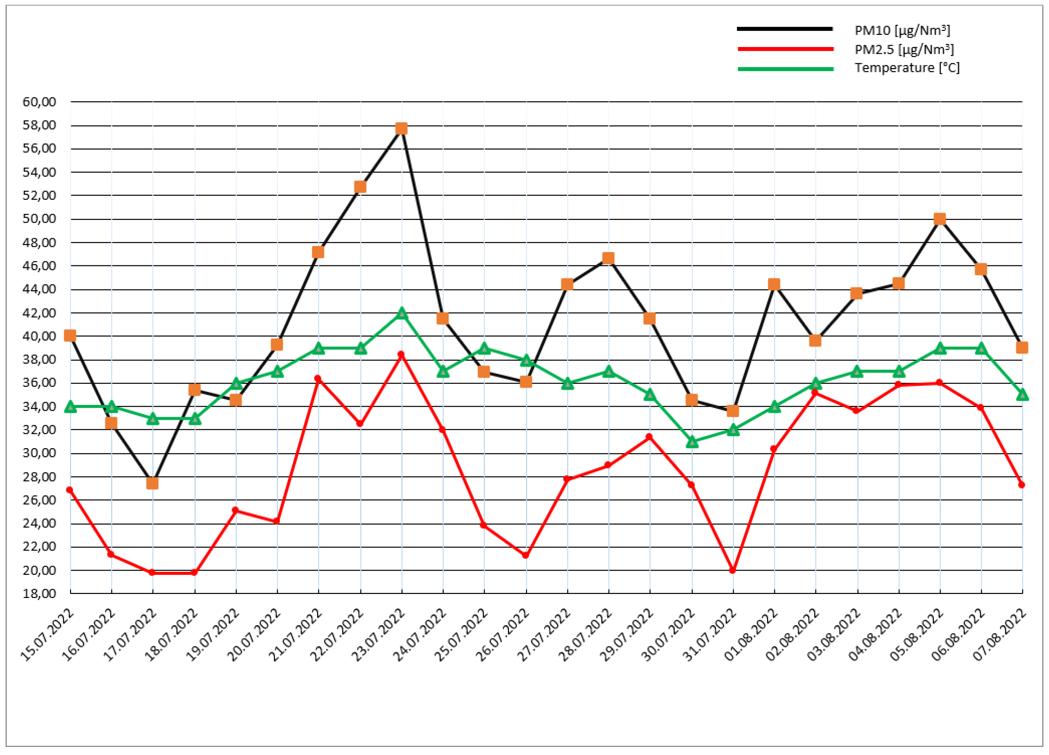 Preprints 78170 g001