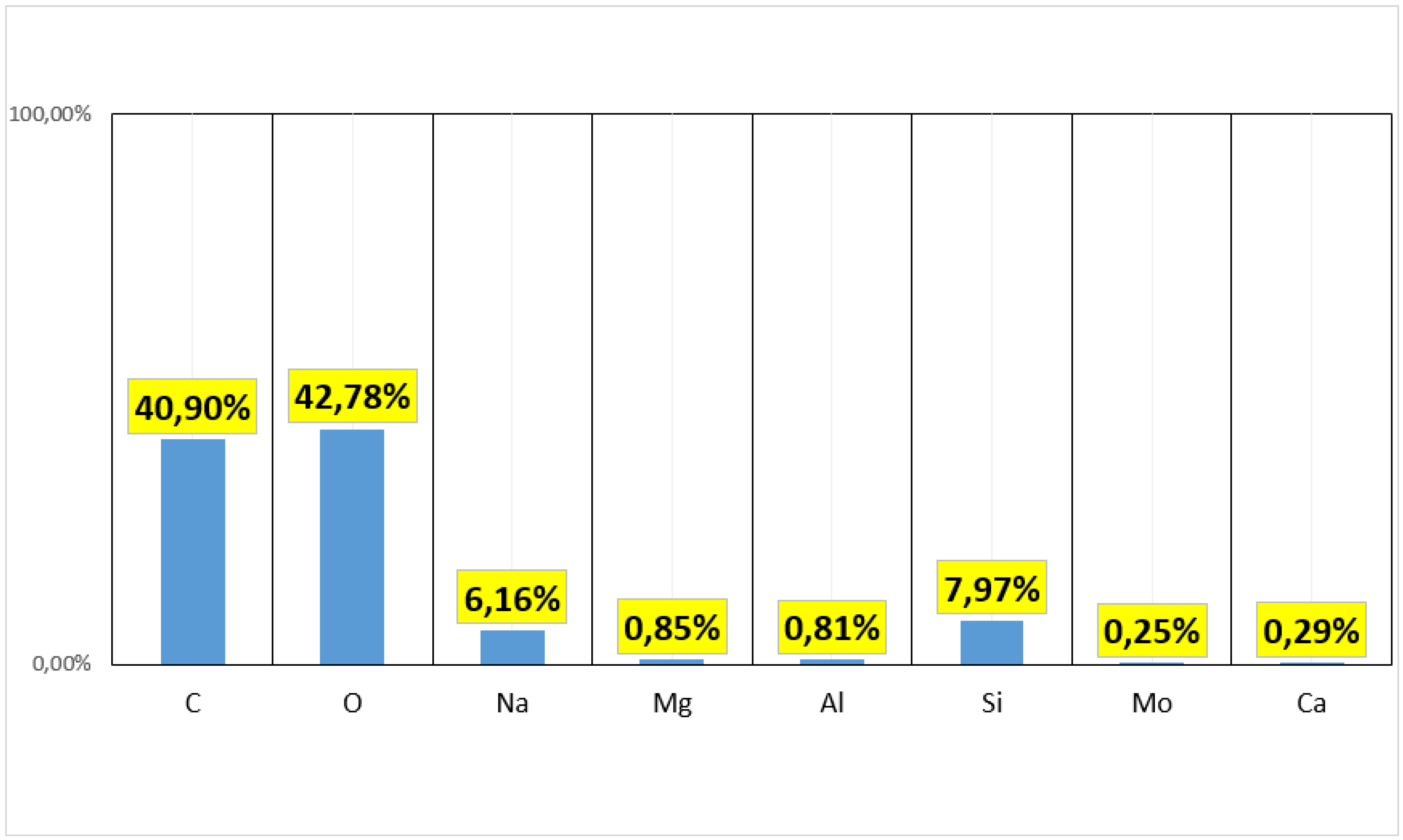 Preprints 78170 g006
