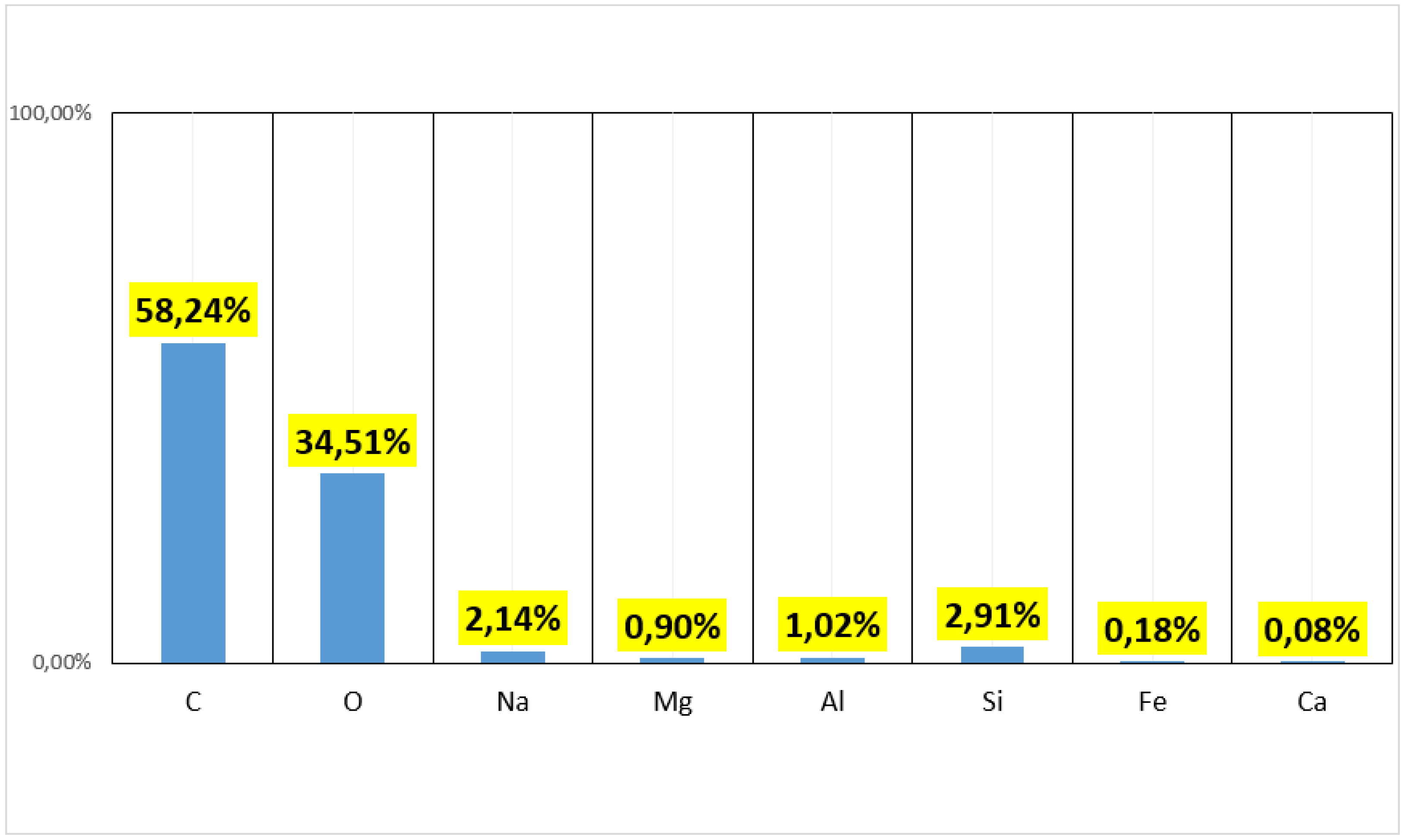 Preprints 78170 g007