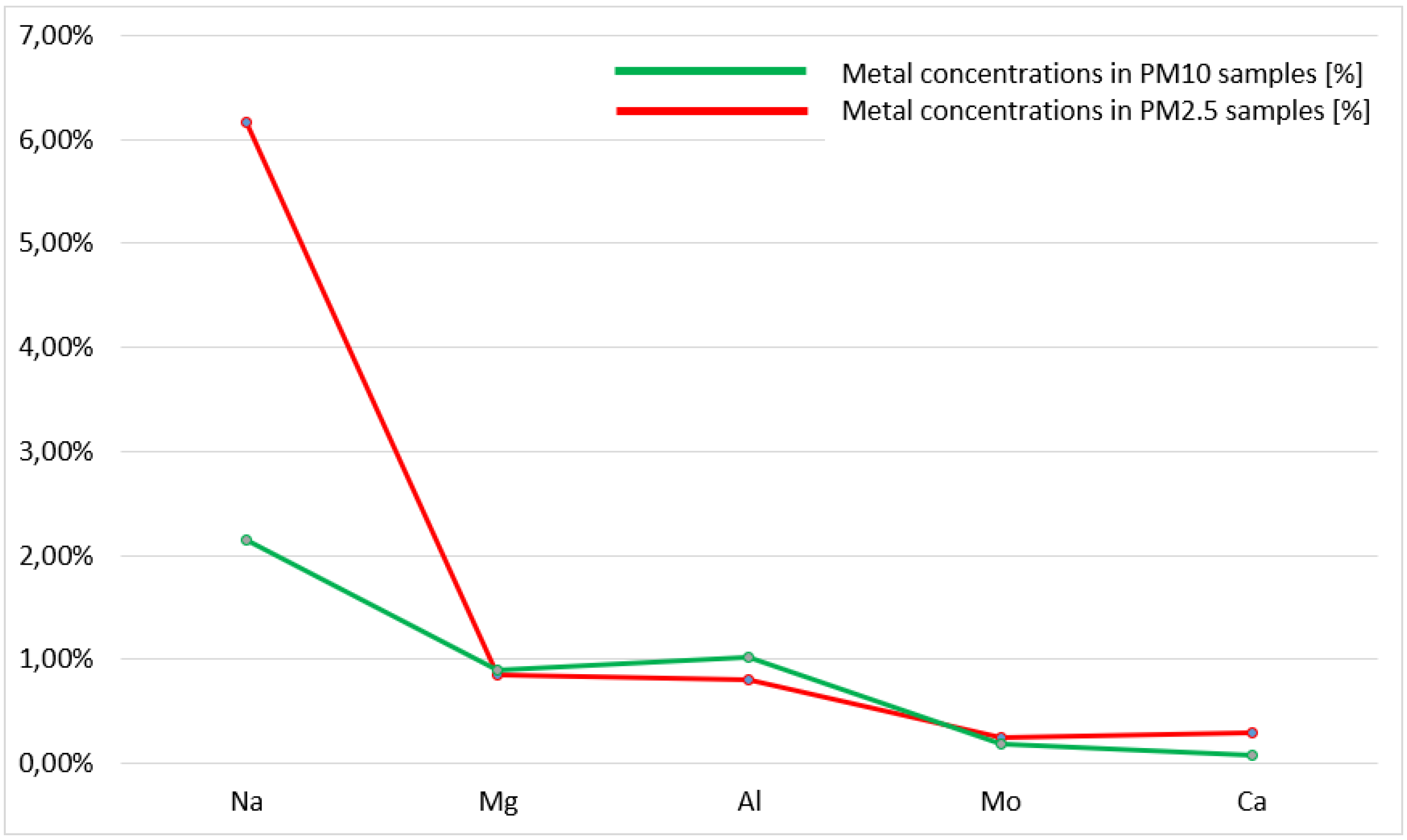 Preprints 78170 g008
