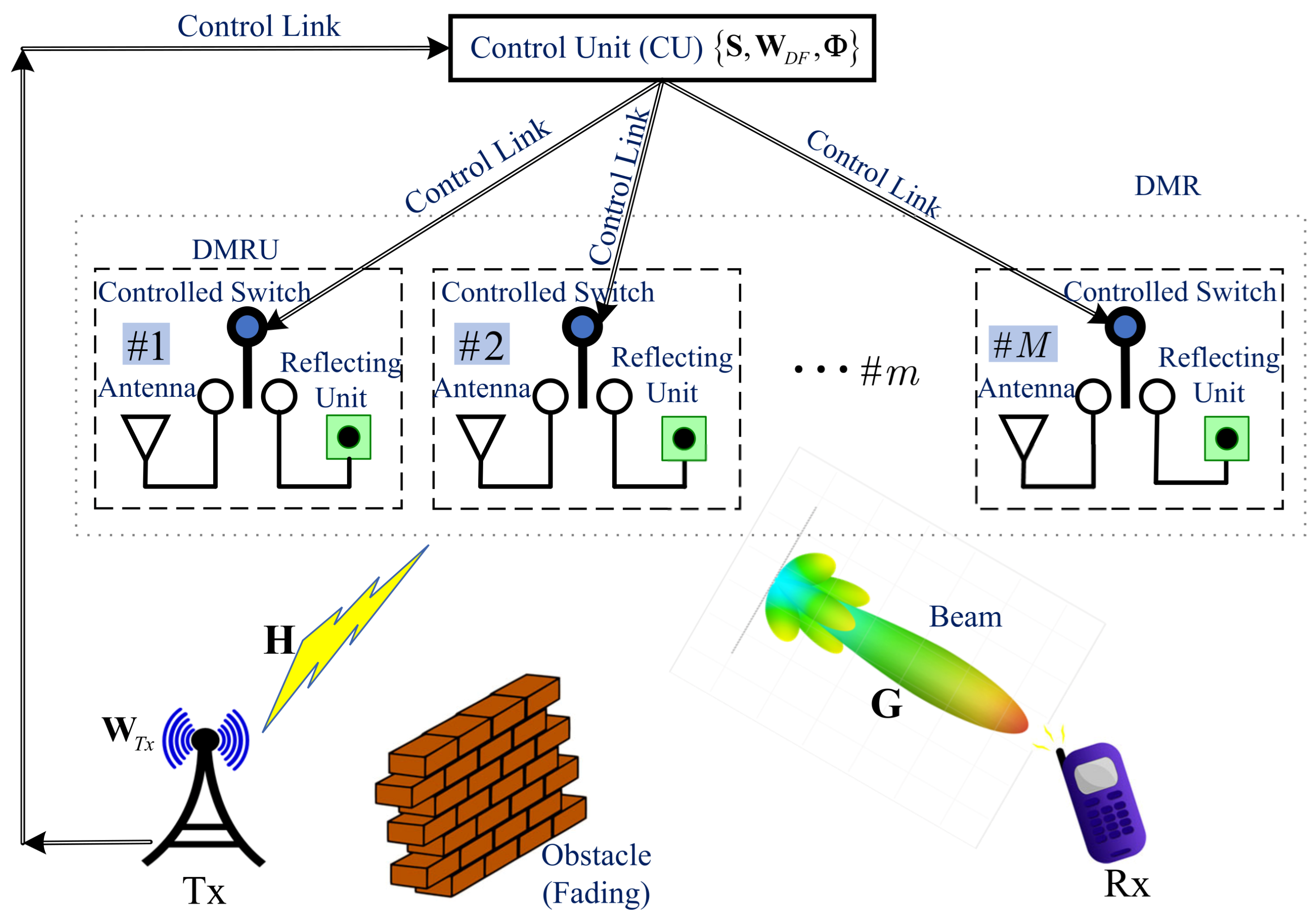 Preprints 183462 g001