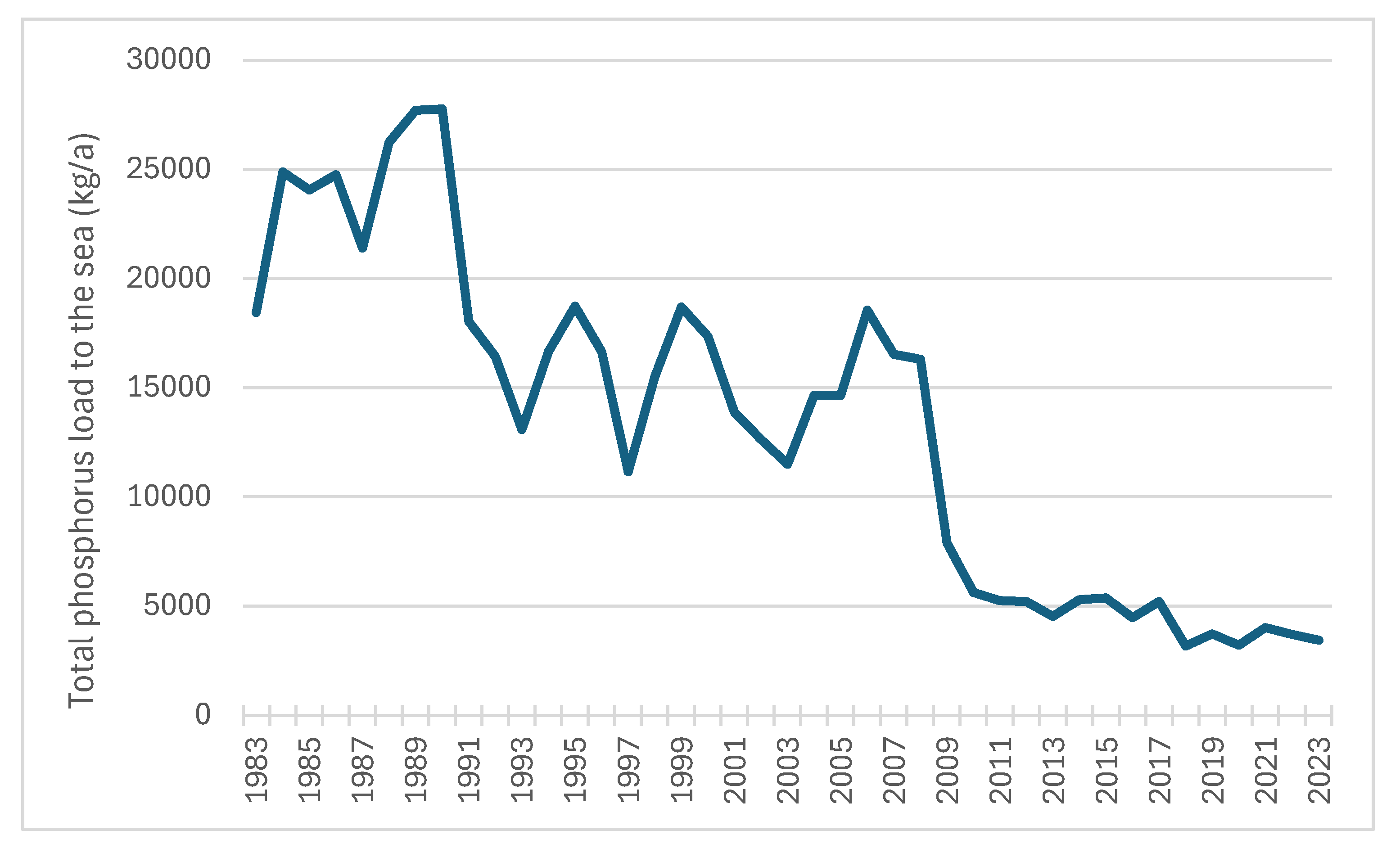 Preprints 153410 g002