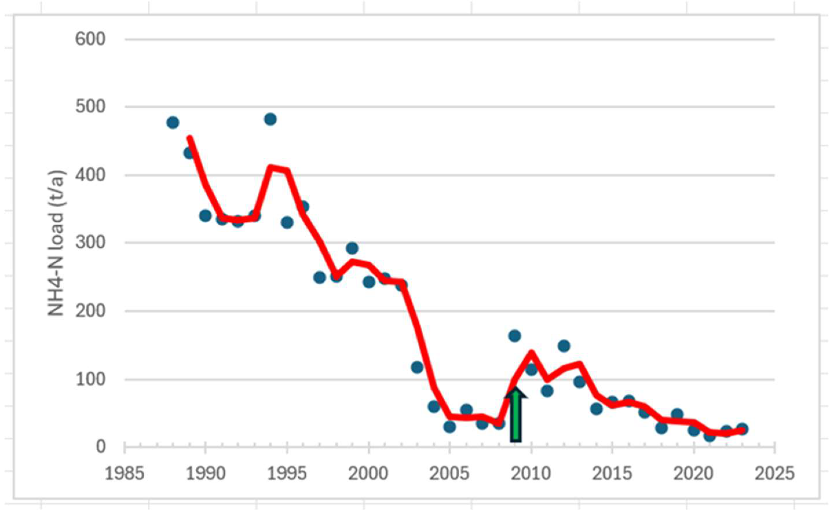 Preprints 153410 g005