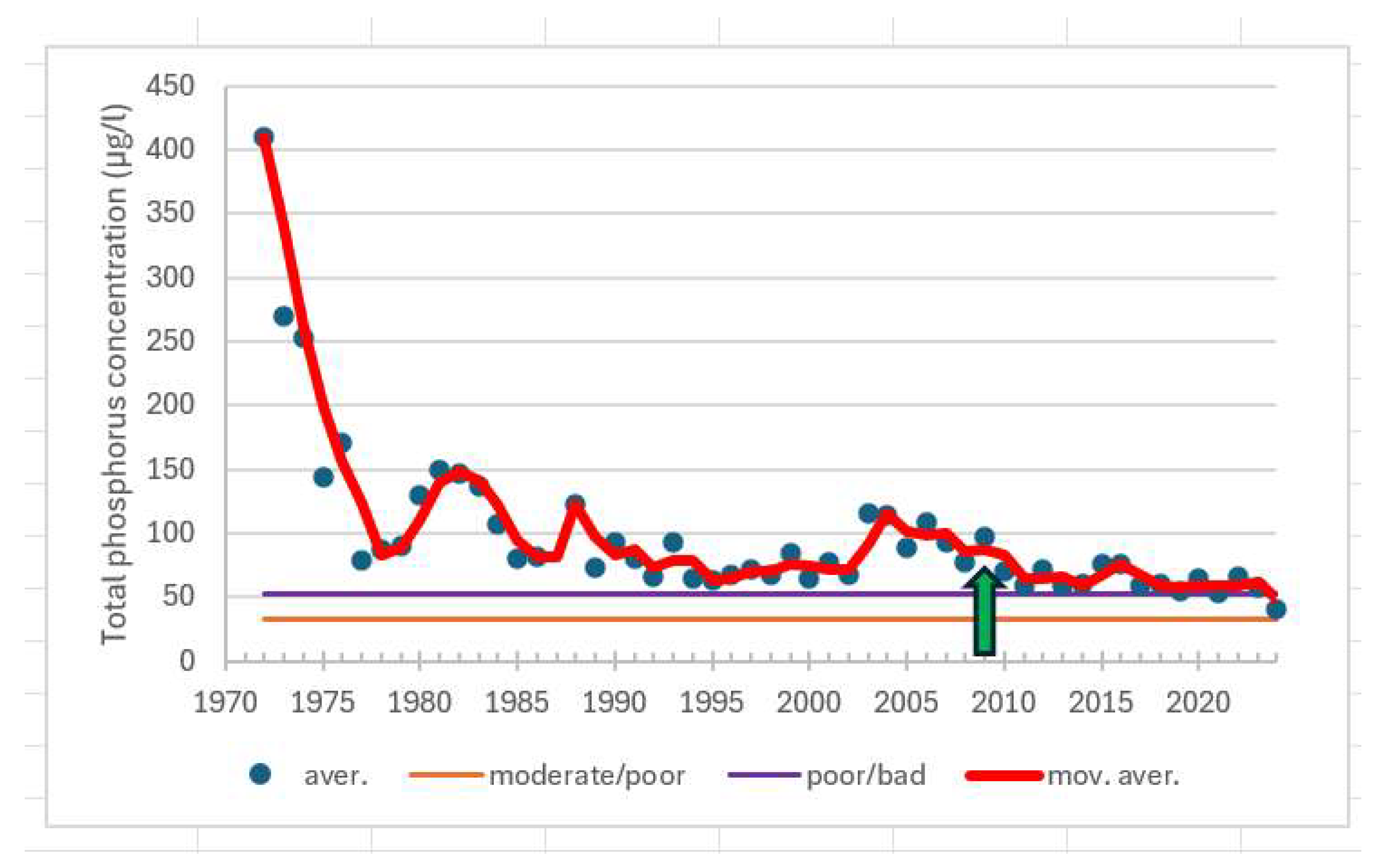 Preprints 153410 g006