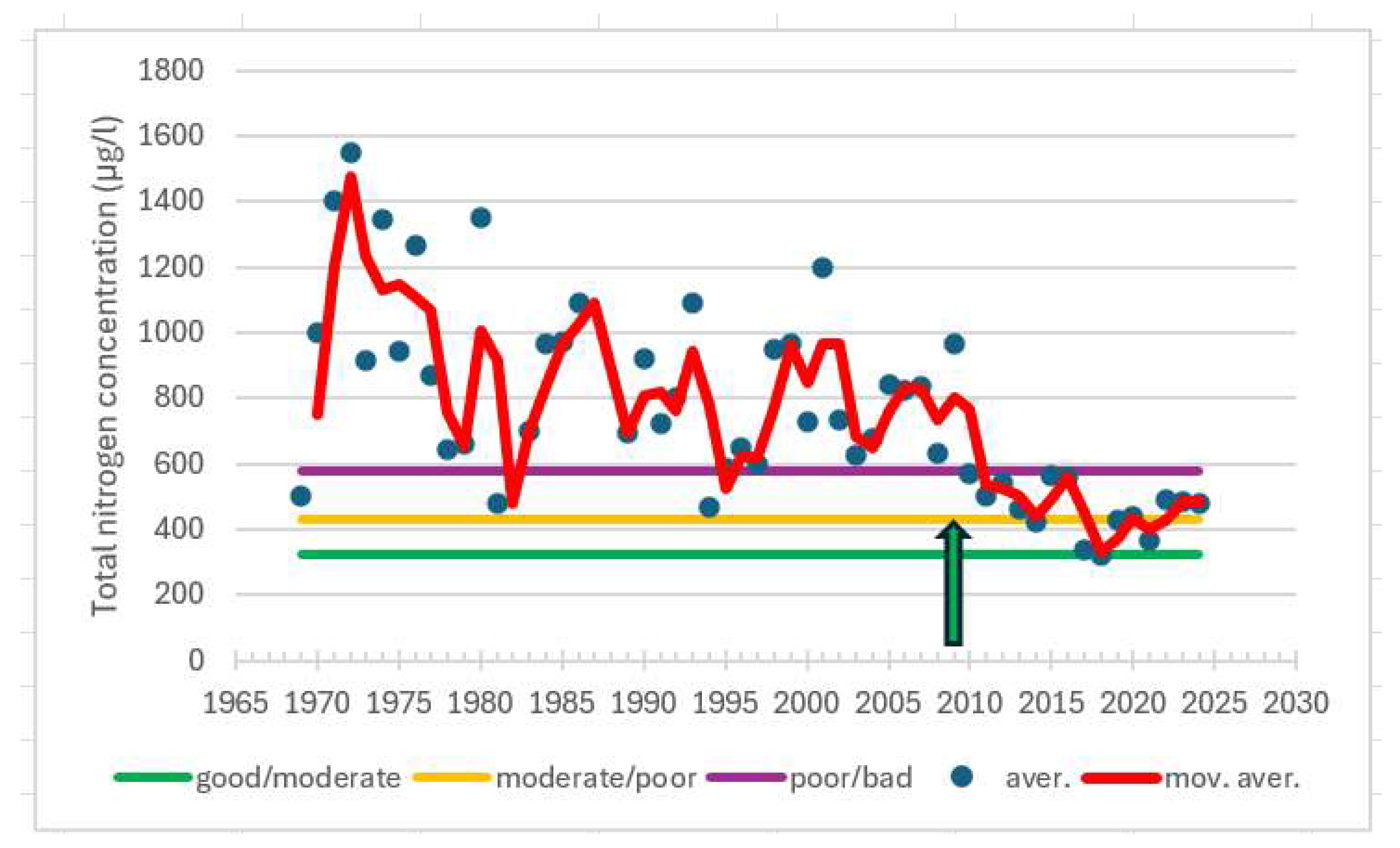 Preprints 153410 g007