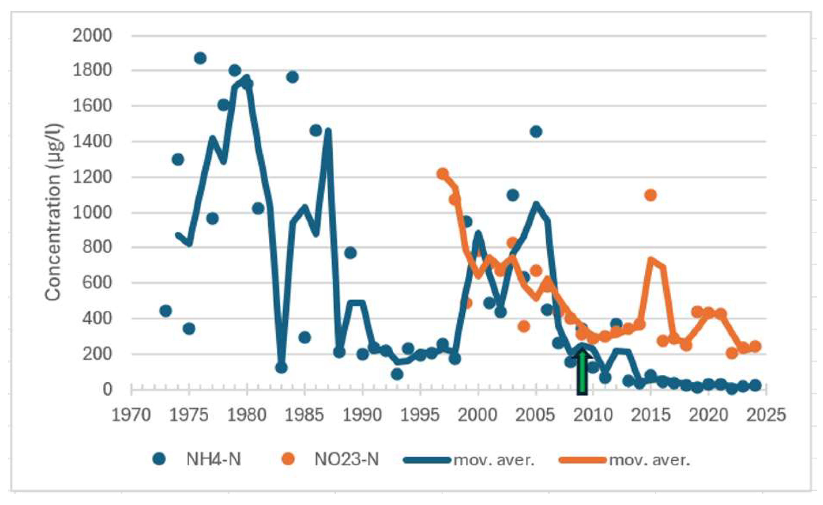 Preprints 153410 g008