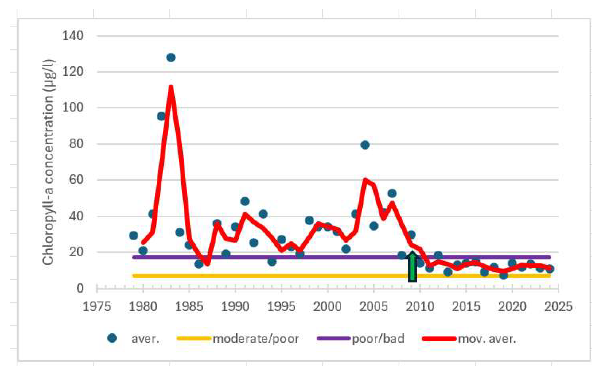 Preprints 153410 g009
