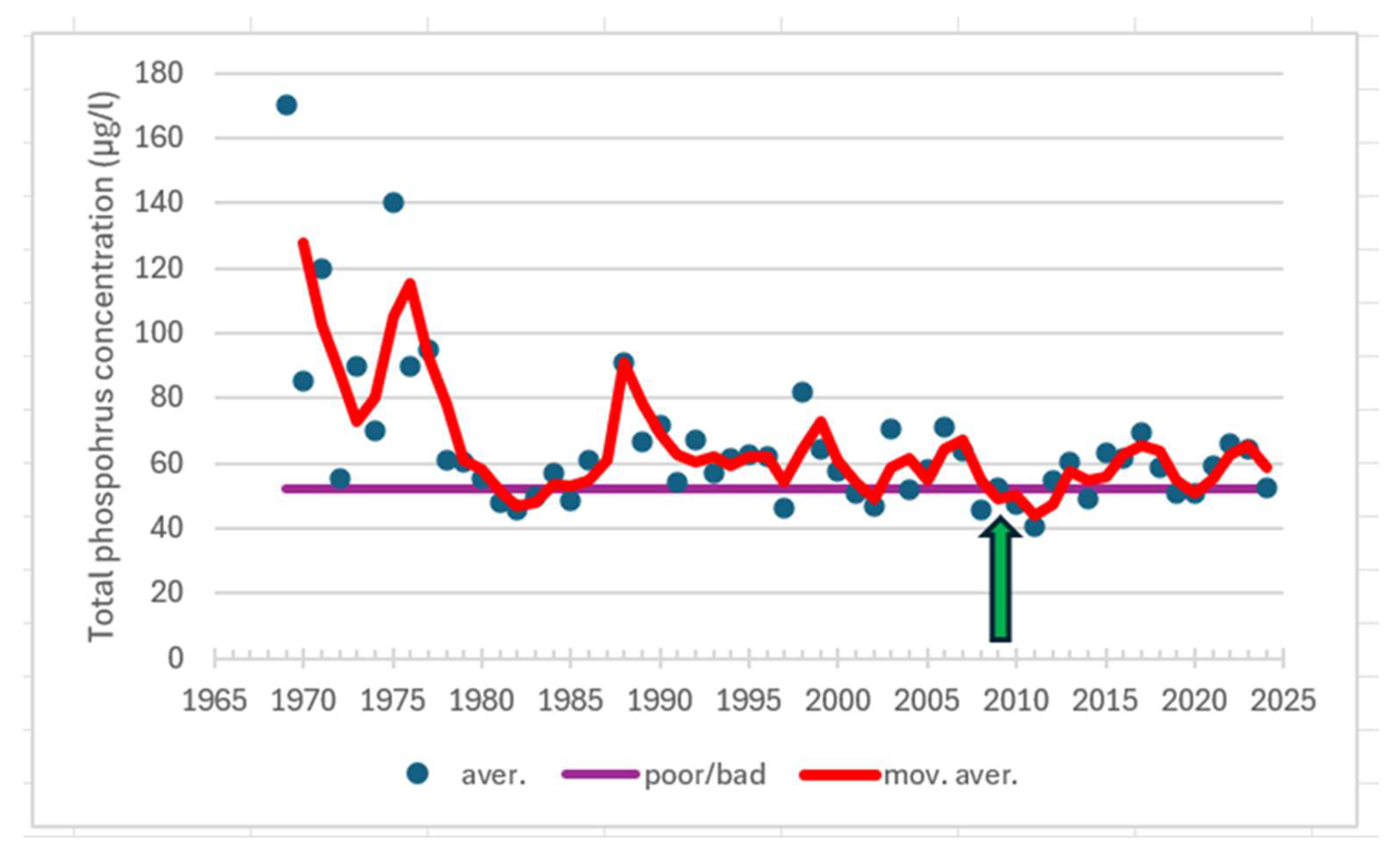 Preprints 153410 g010