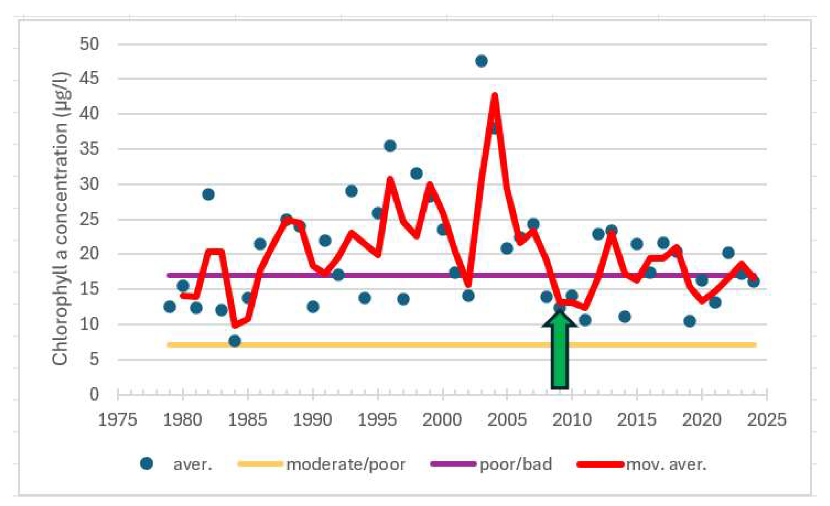 Preprints 153410 g011