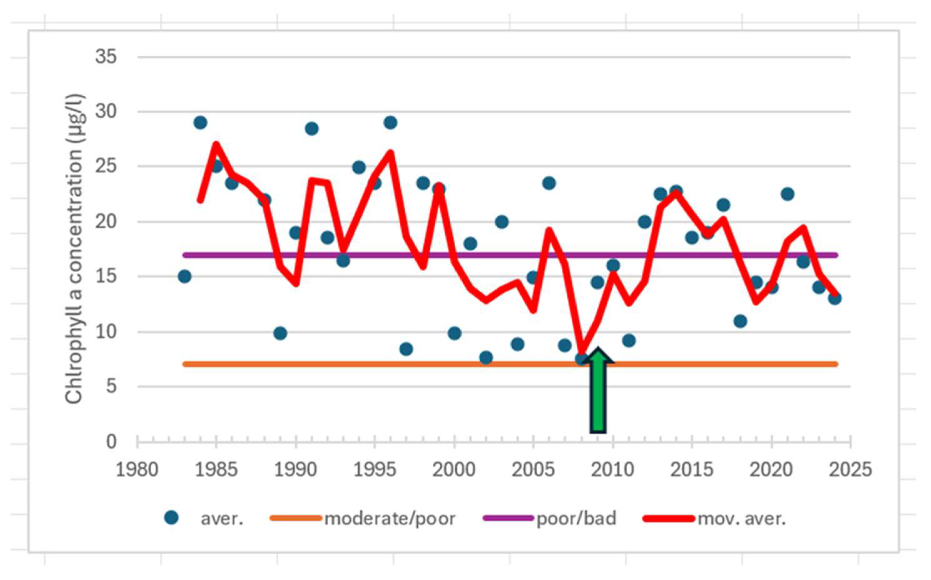 Preprints 153410 g013