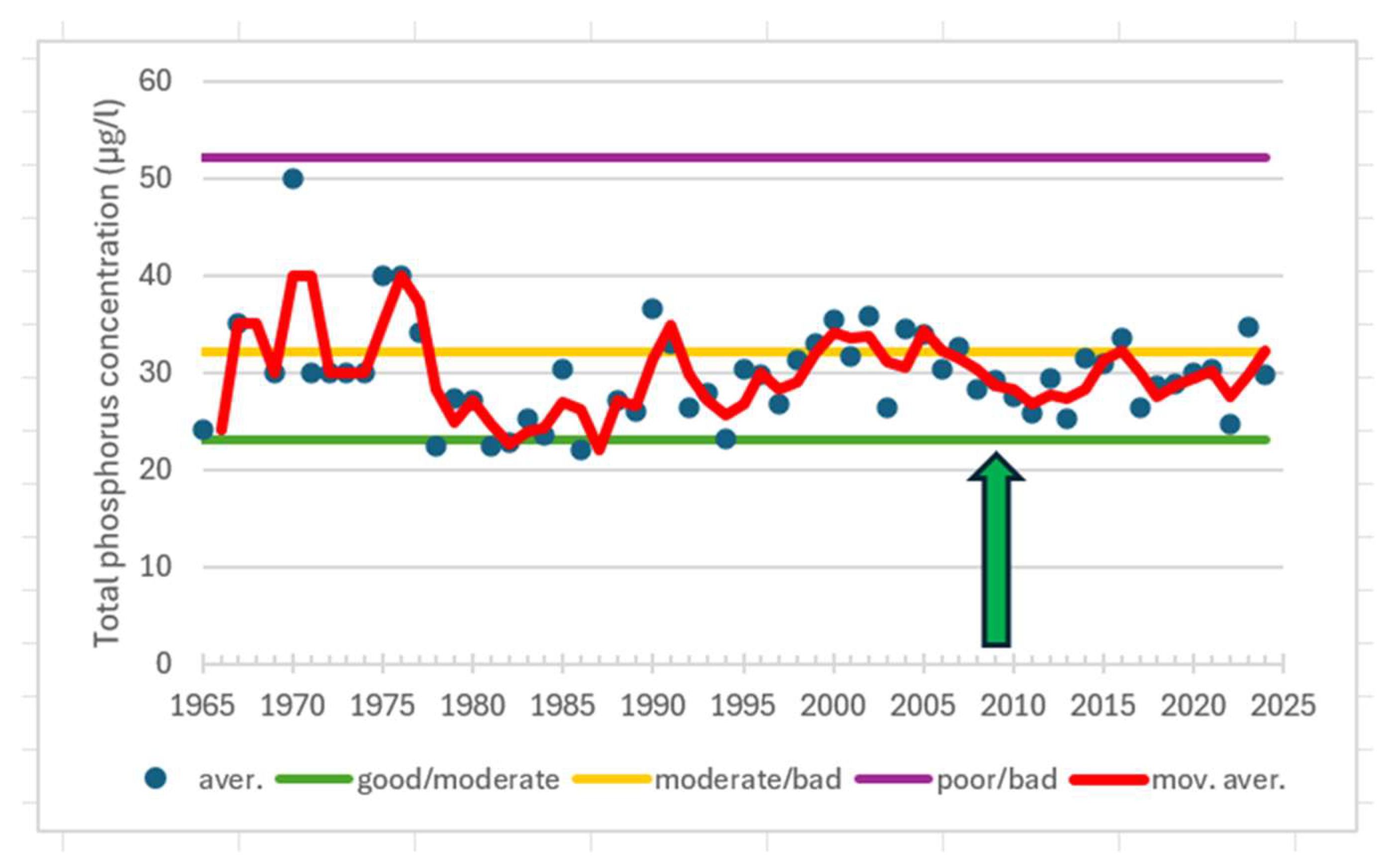 Preprints 153410 g014