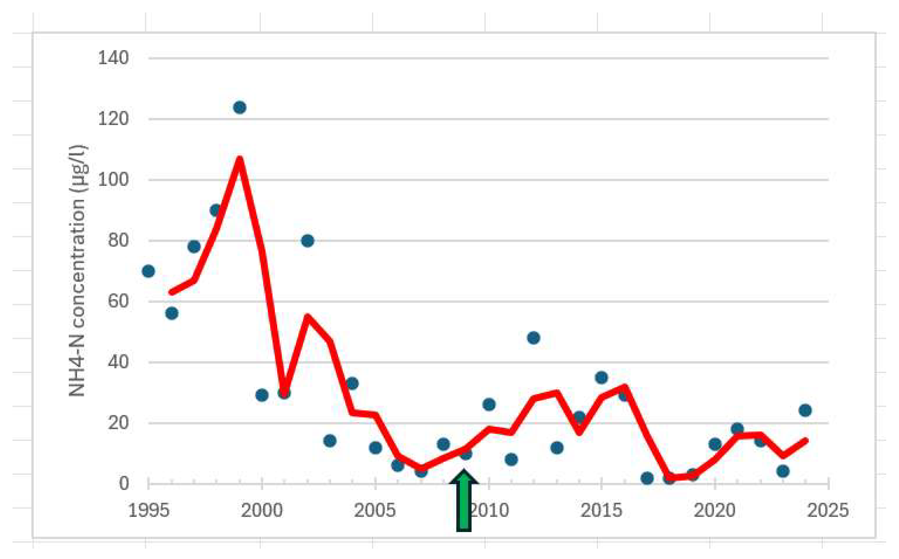 Preprints 153410 g015