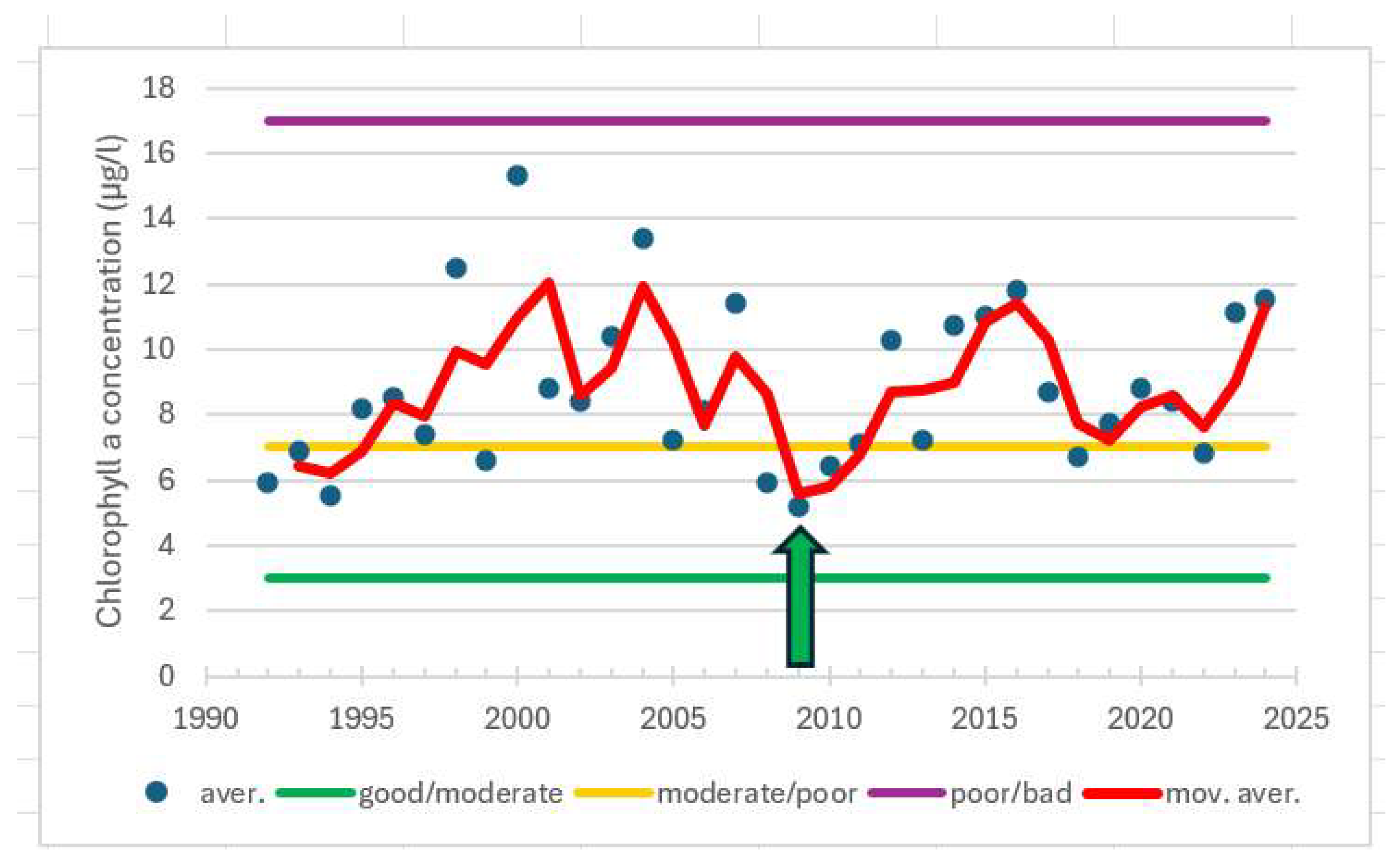 Preprints 153410 g016