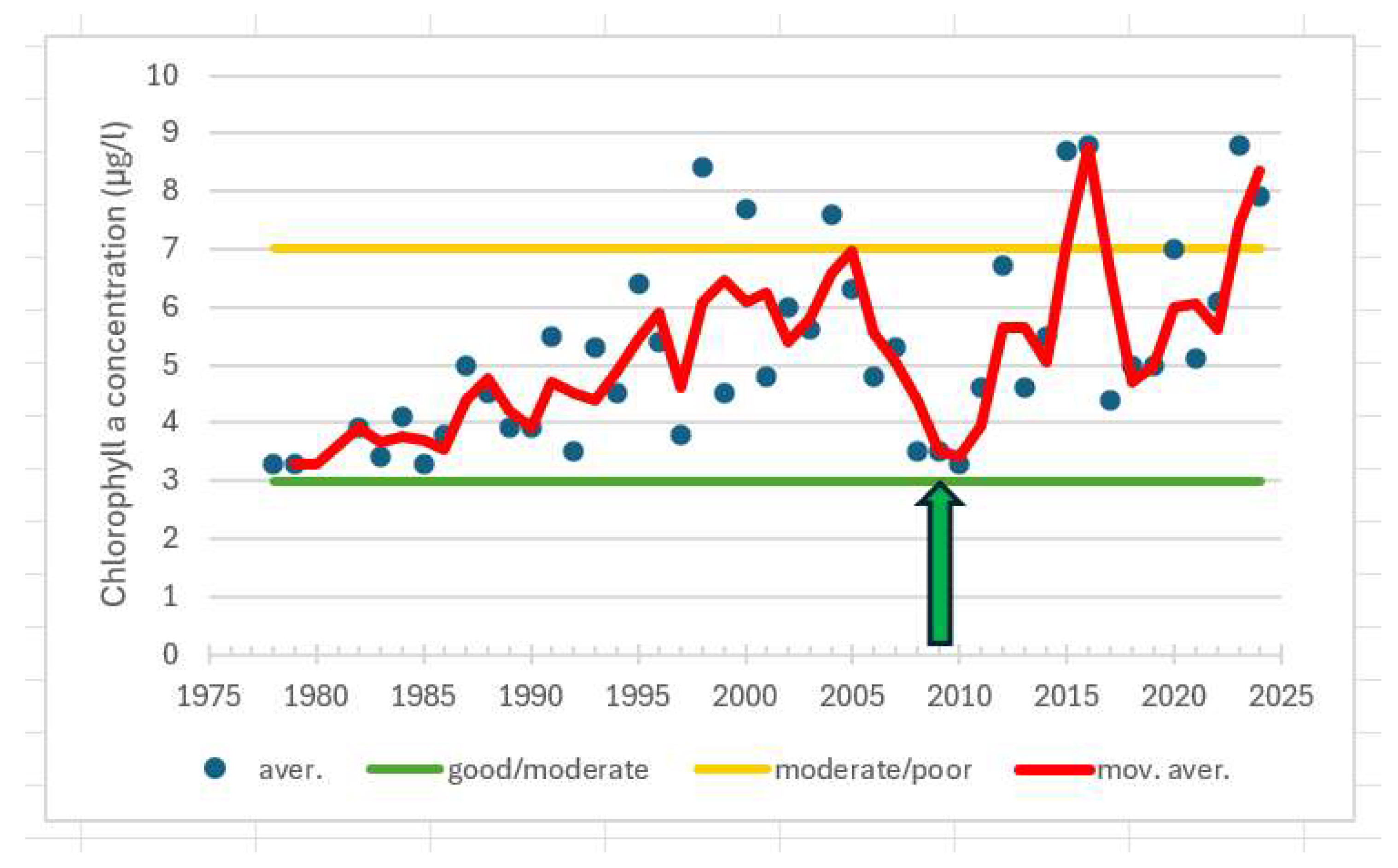 Preprints 153410 g017