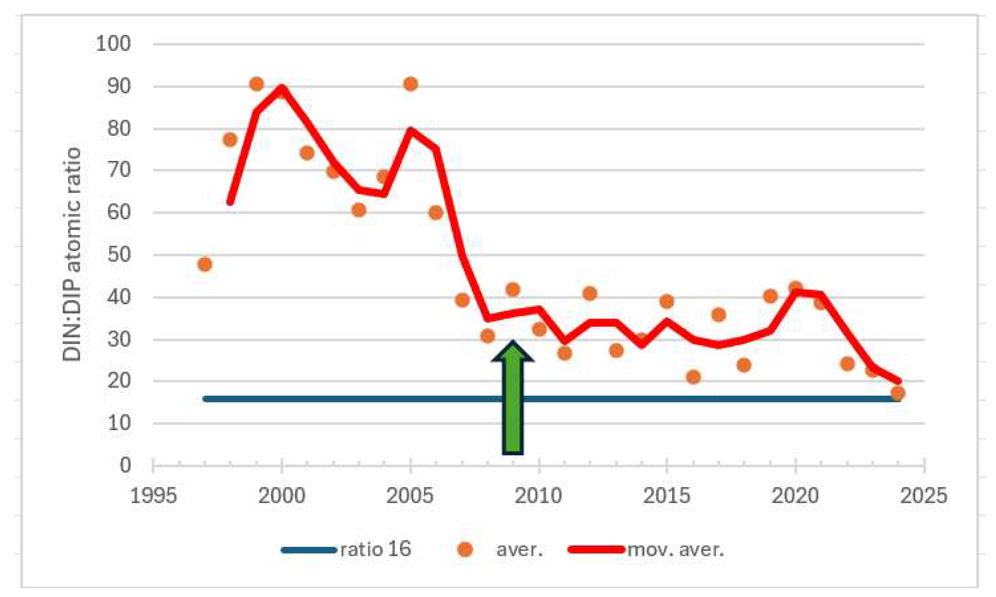 Preprints 153410 g018