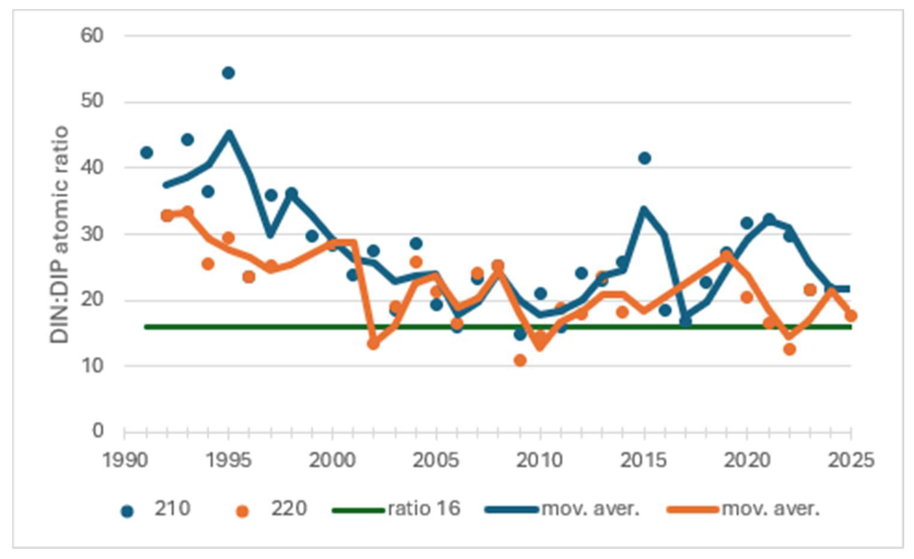 Preprints 153410 g019