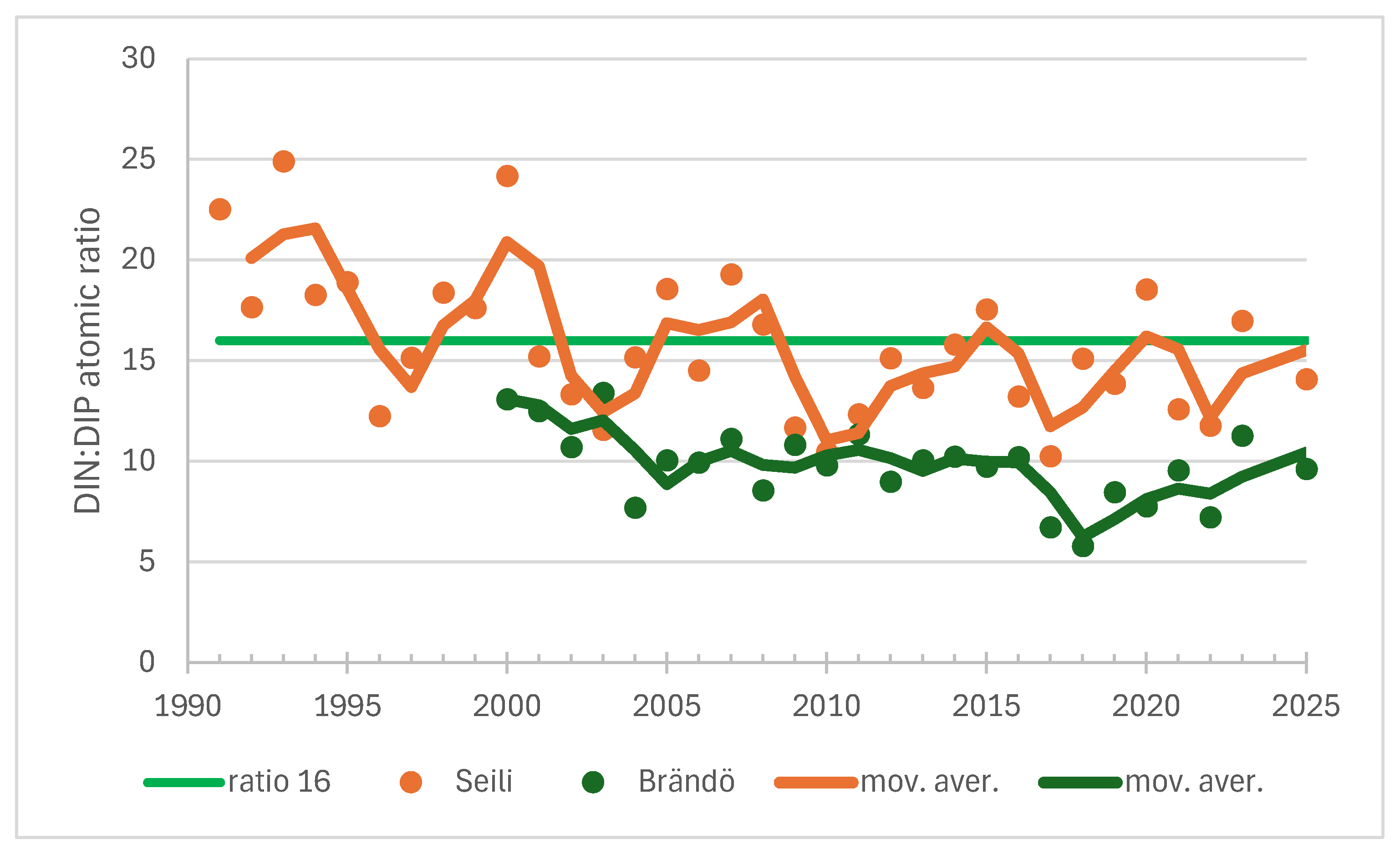 Preprints 153410 g020