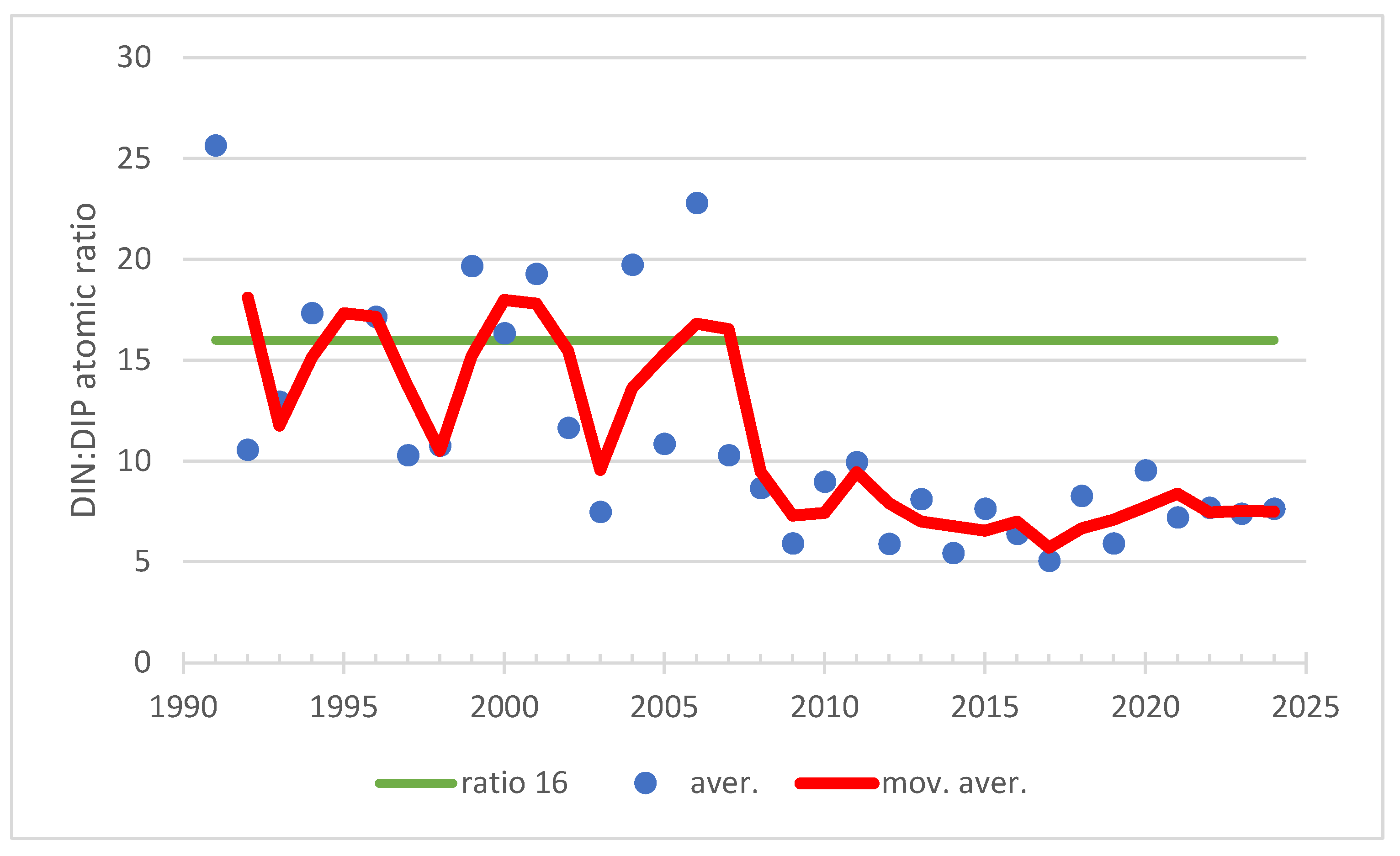 Preprints 153410 g021