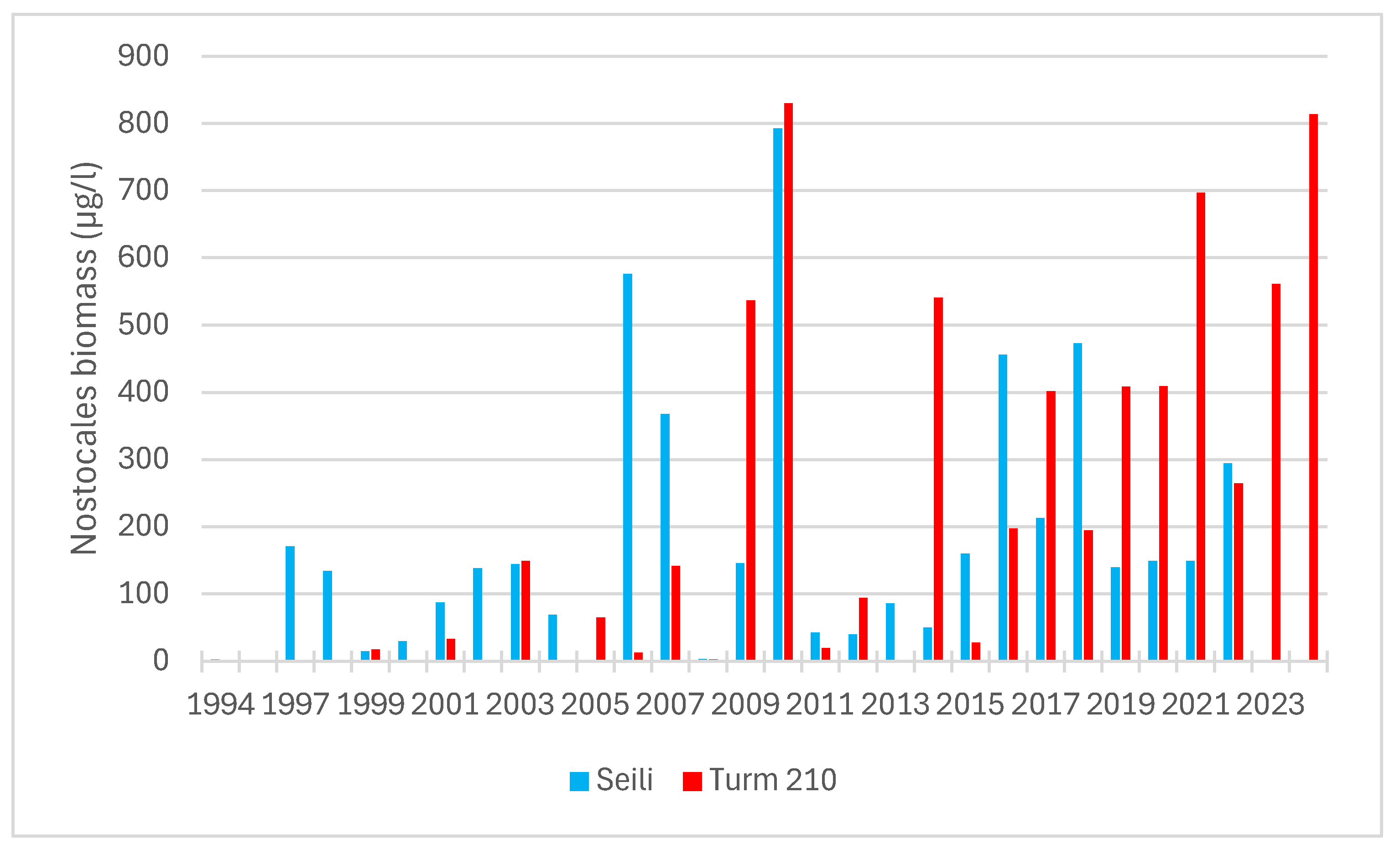 Preprints 153410 g024