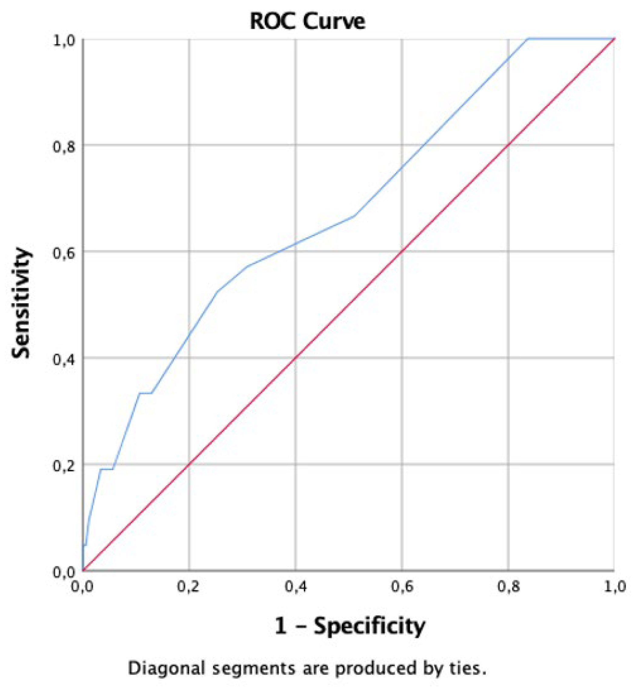 Preprints 220901 g002 Preprints 220901 g002