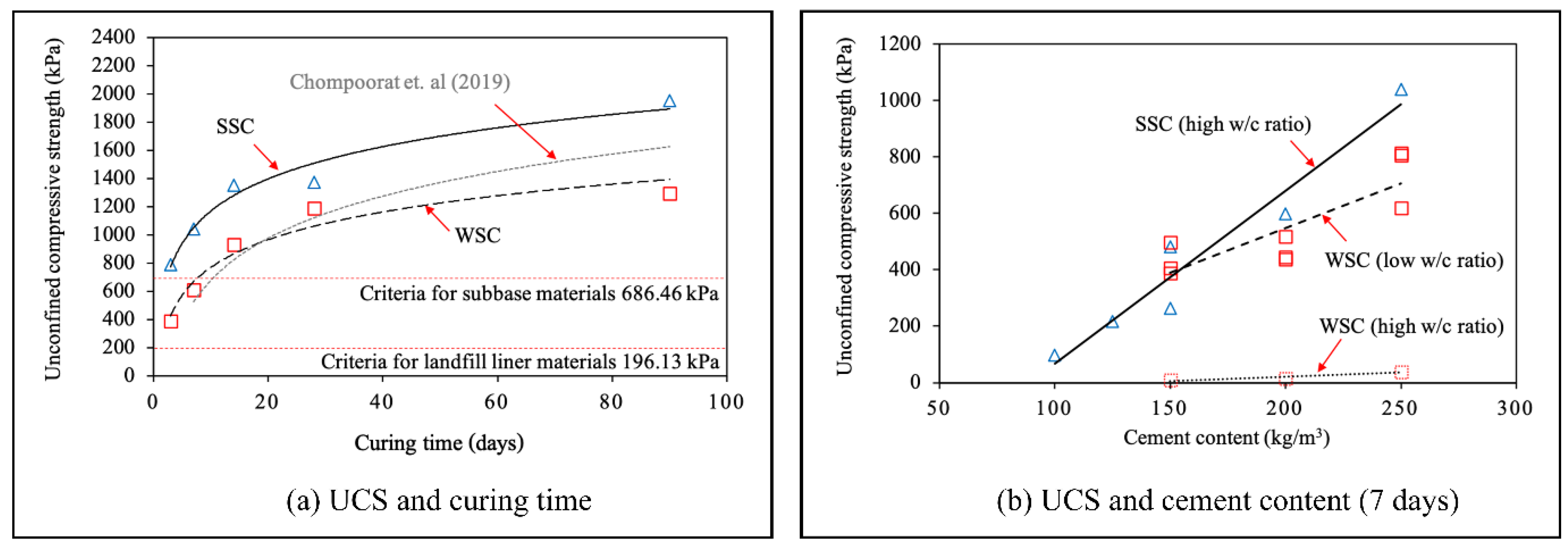 Preprints 144226 g001
