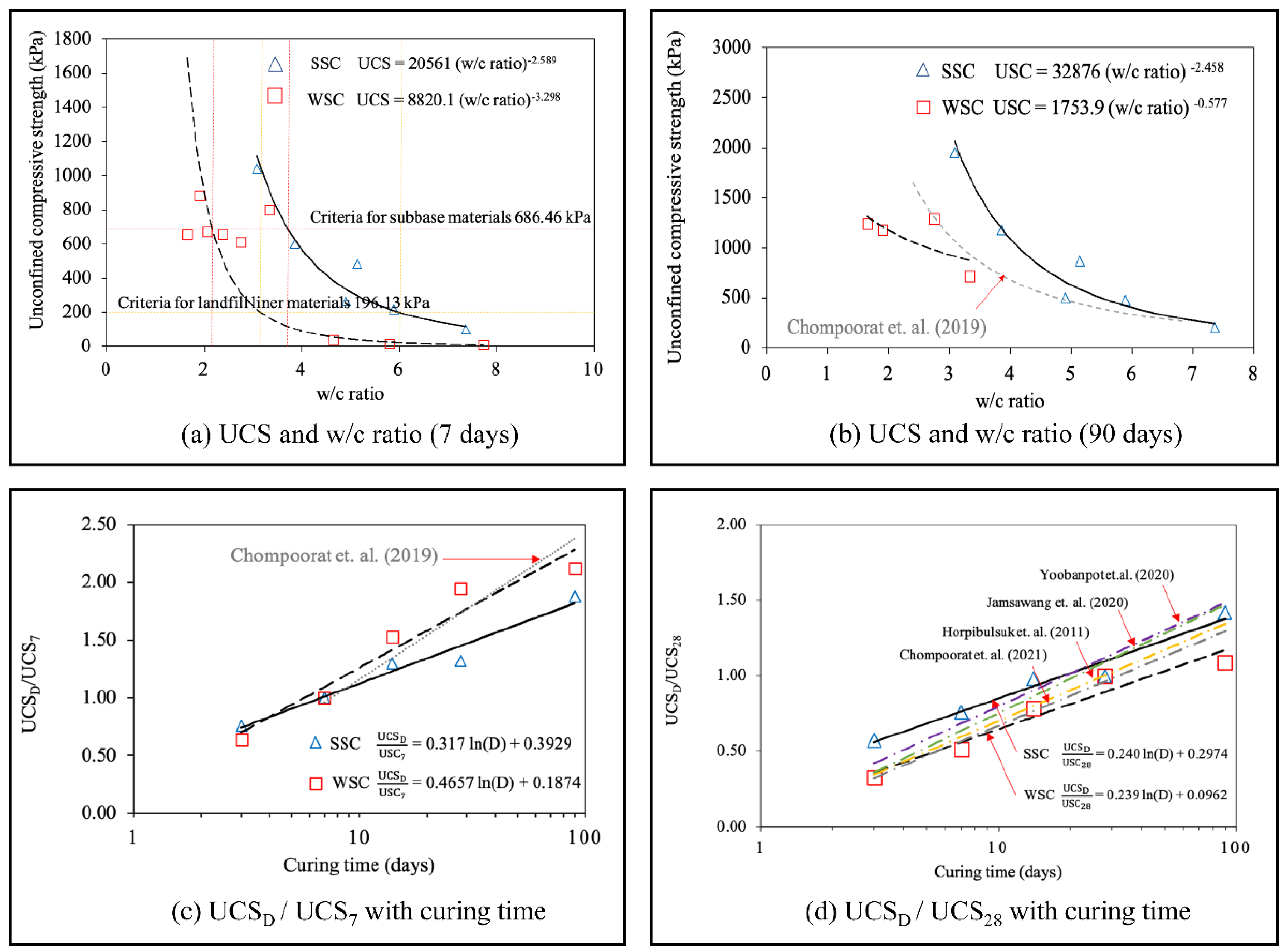 Preprints 144226 g002