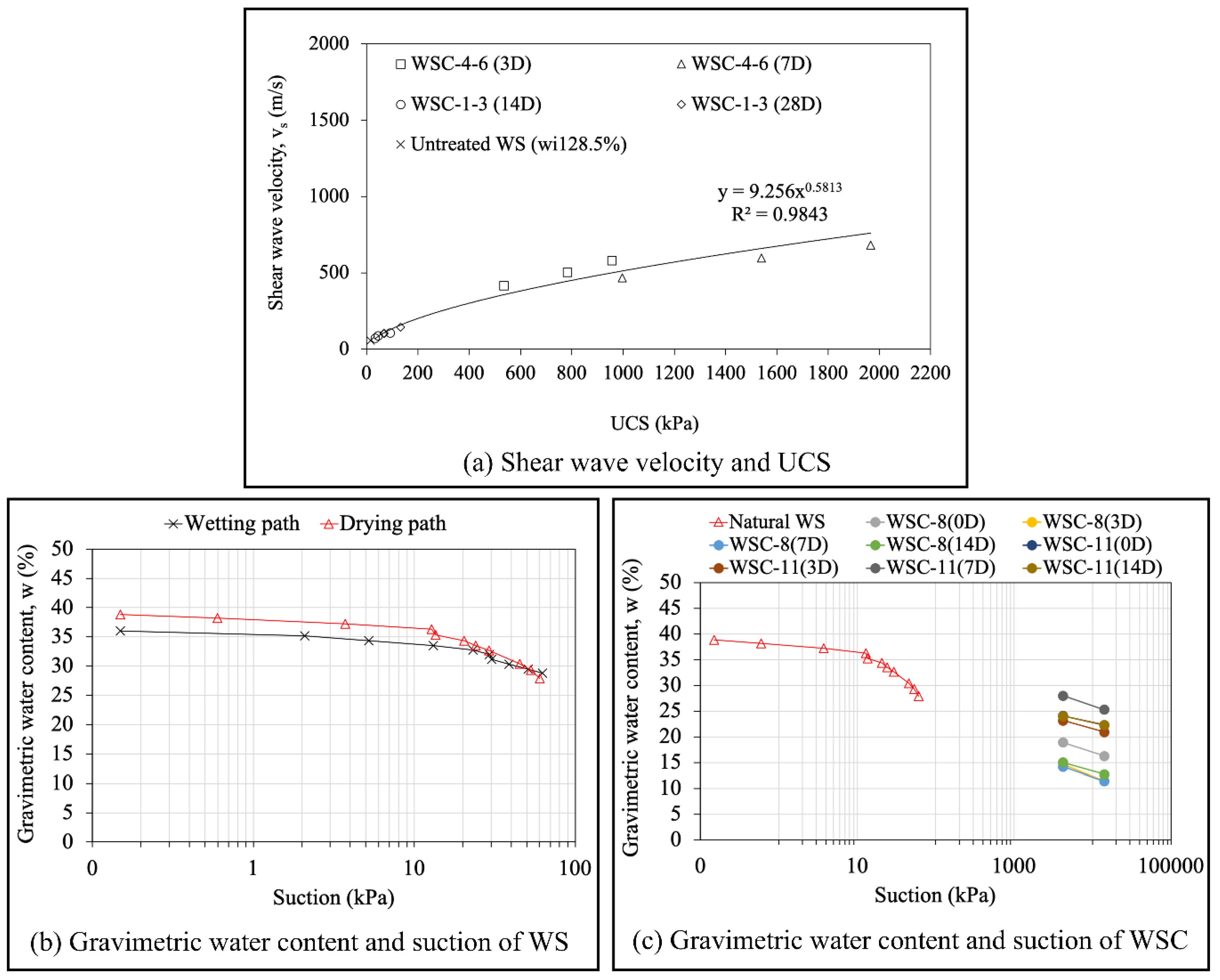 Preprints 144226 g003