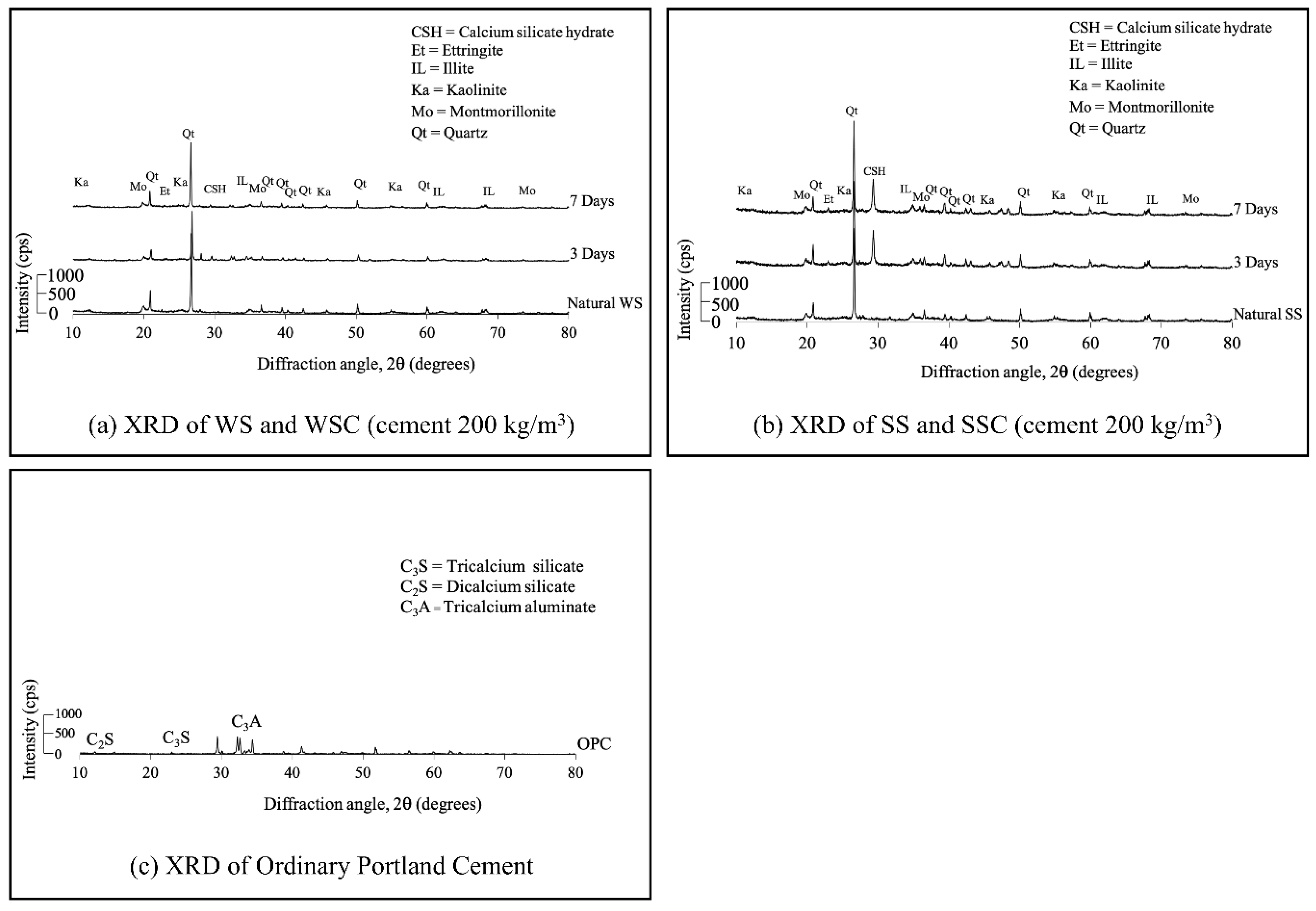 Preprints 144226 g004
