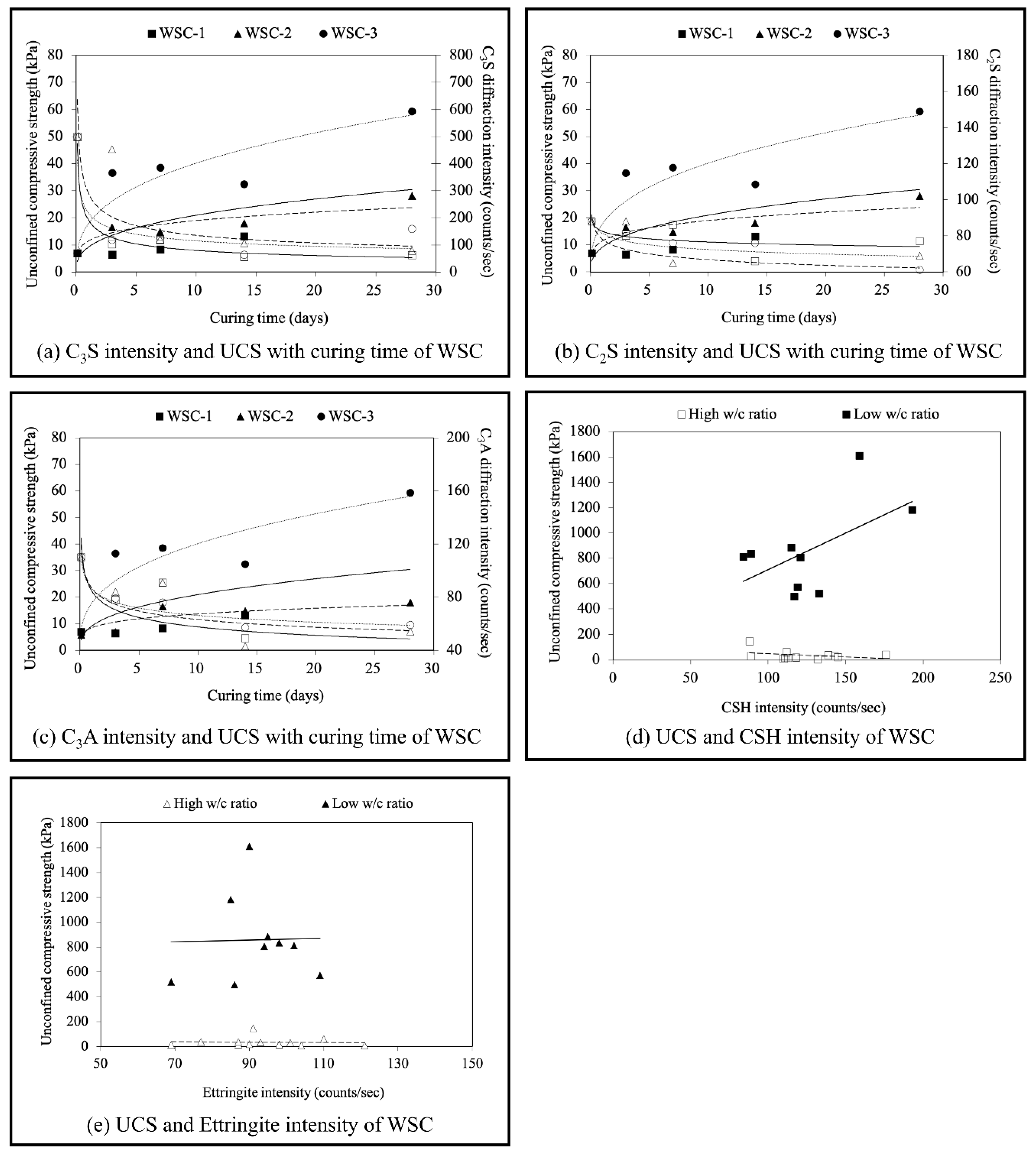 Preprints 144226 g005