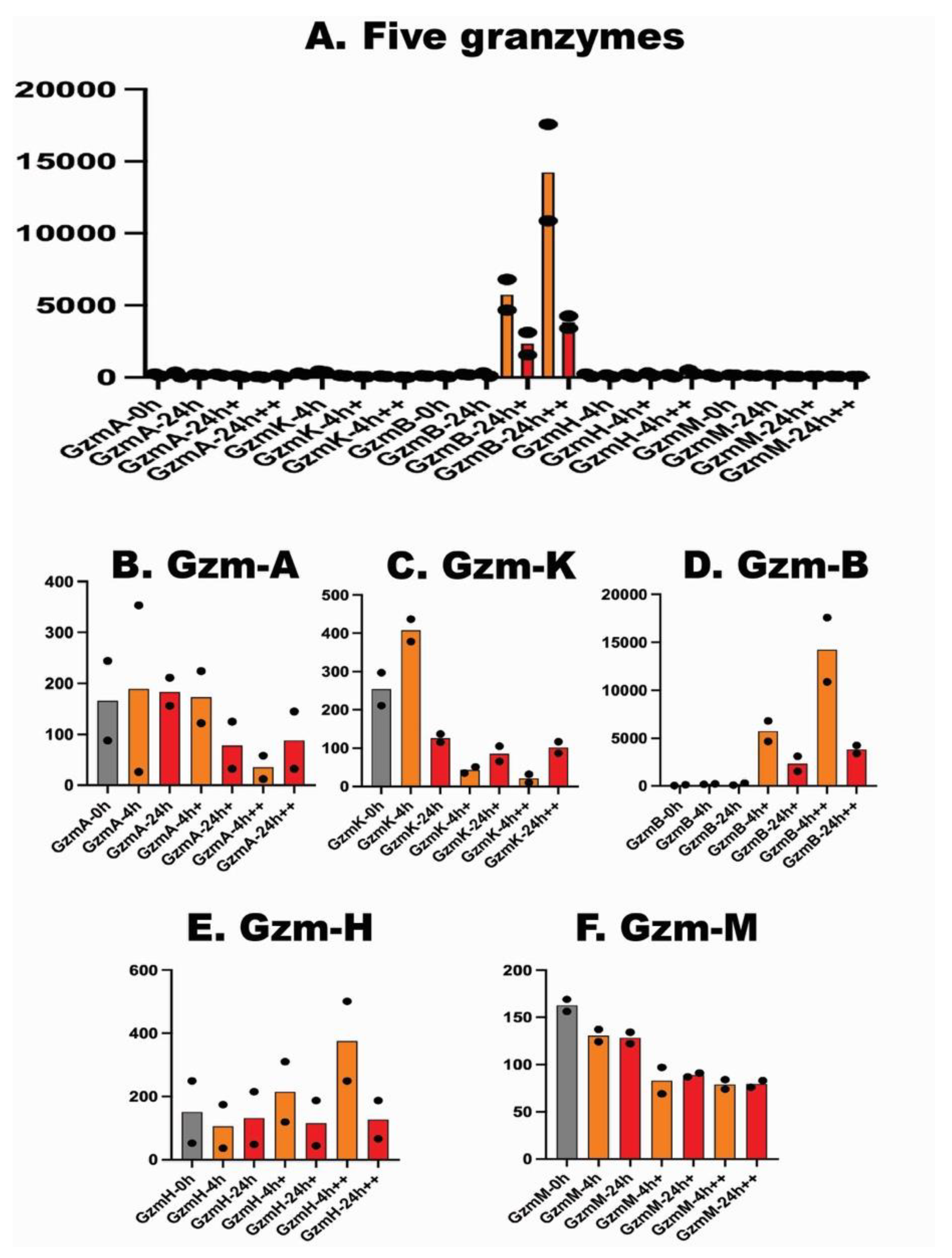 Preprints 182062 g003