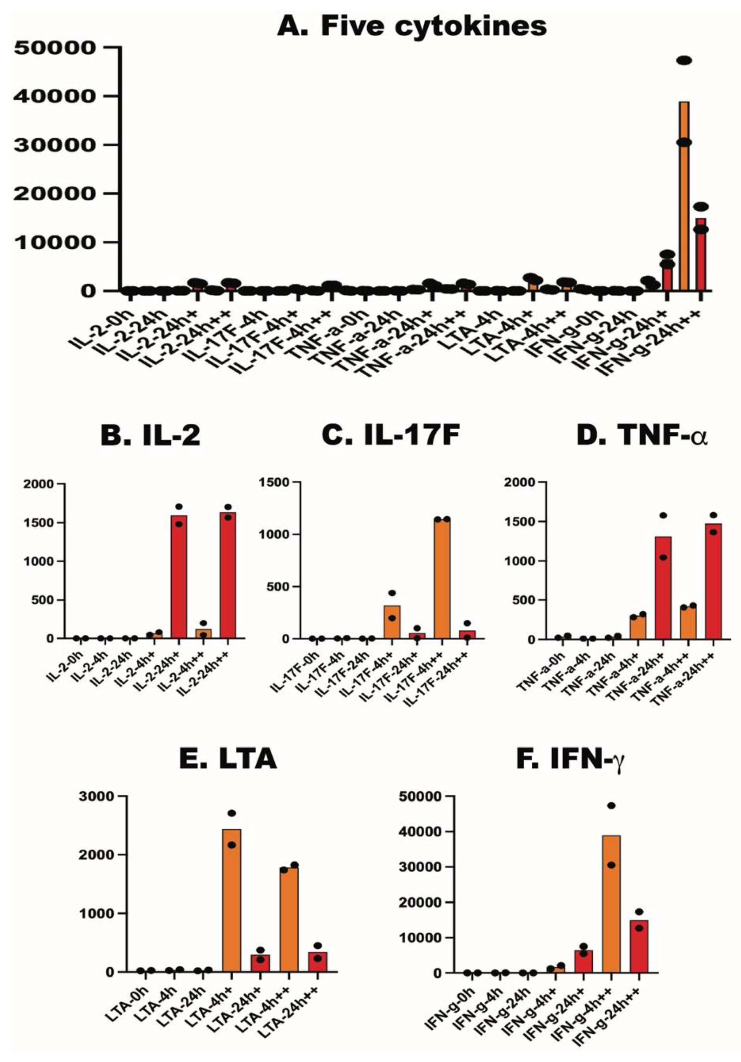 Preprints 182062 g004