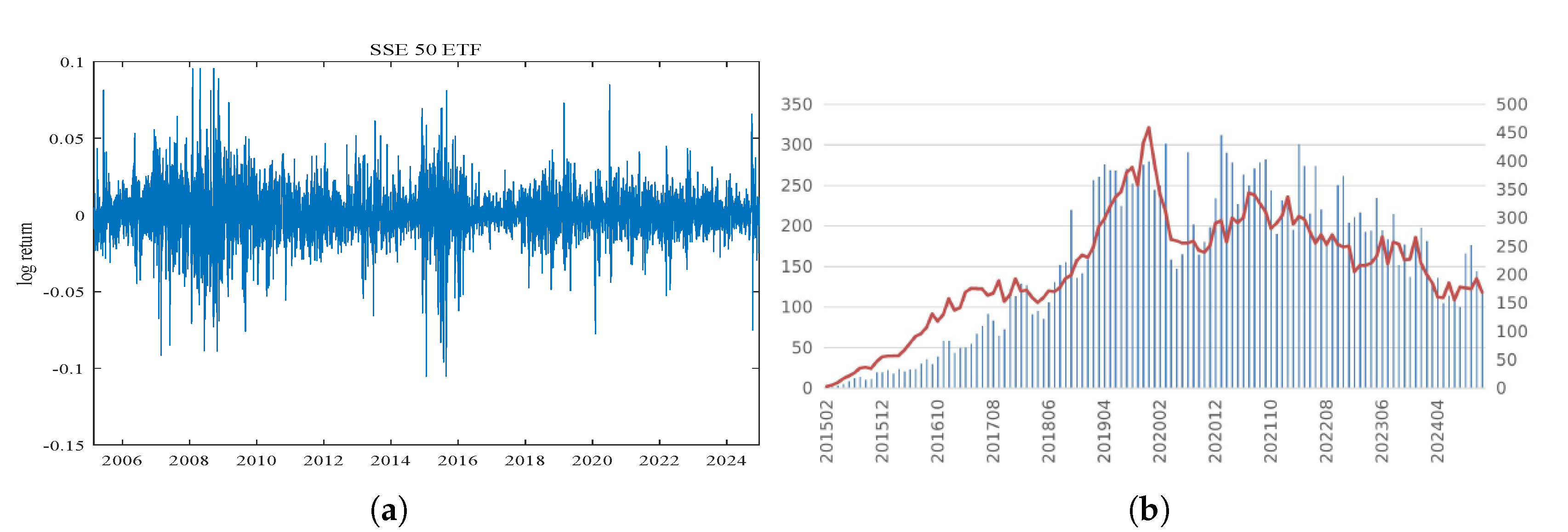 Preprints 173259 g001