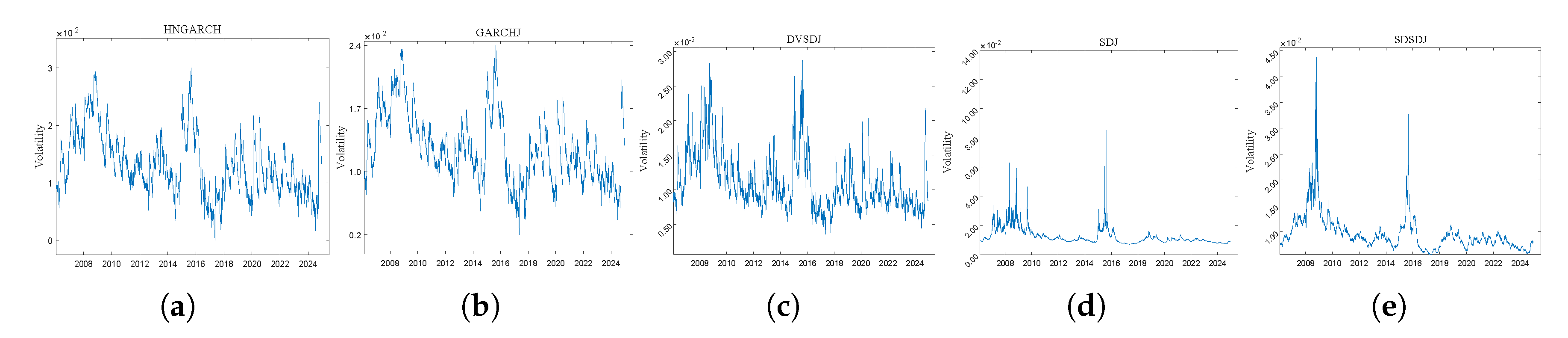 Preprints 173259 g002