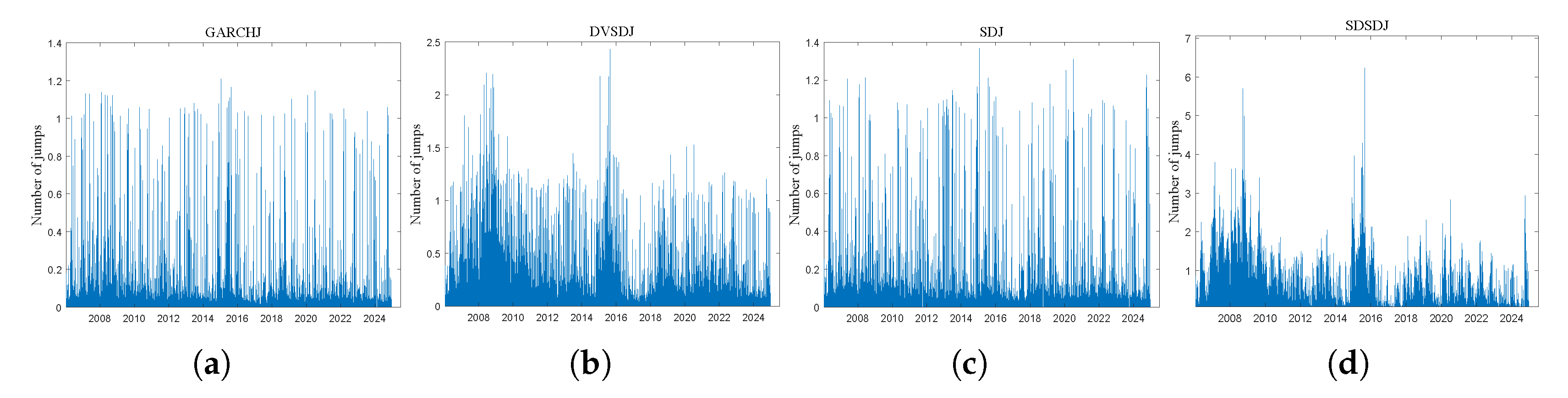 Preprints 173259 g003