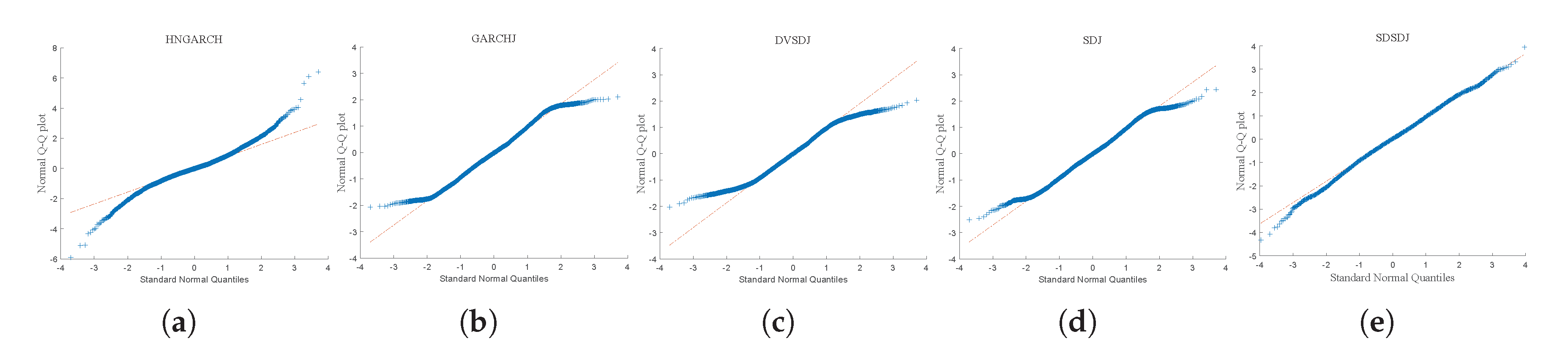 Preprints 173259 g004