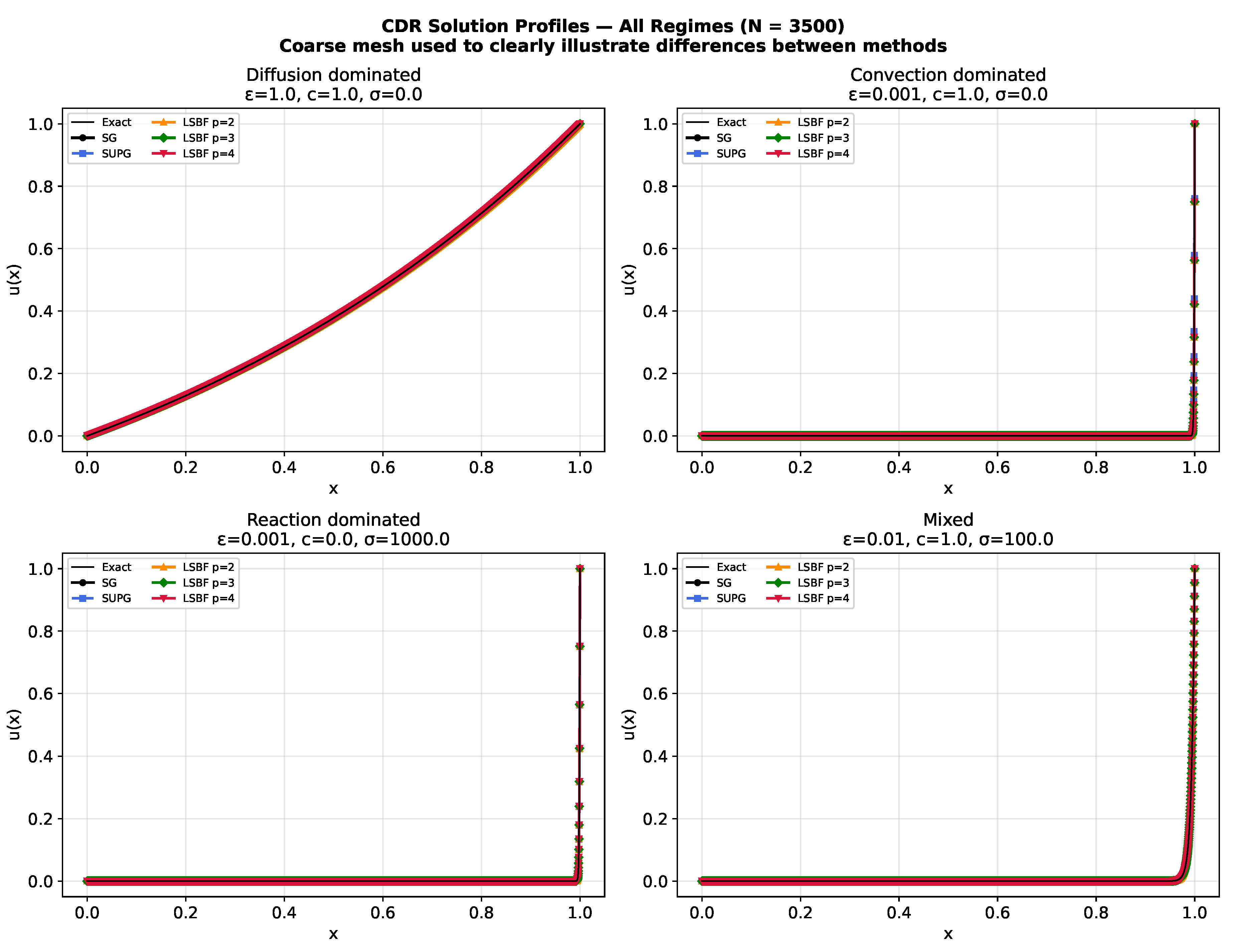 Preprints 211853 g001