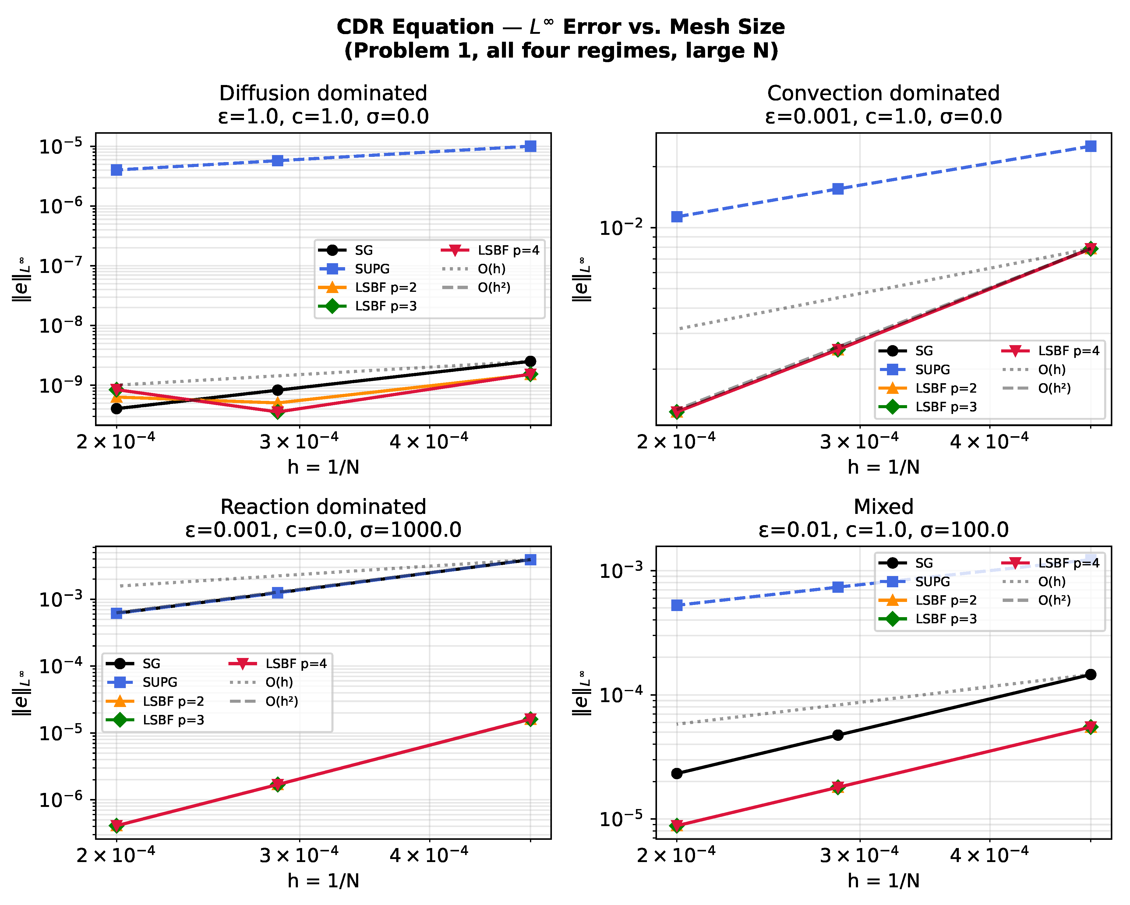 Preprints 211853 g002