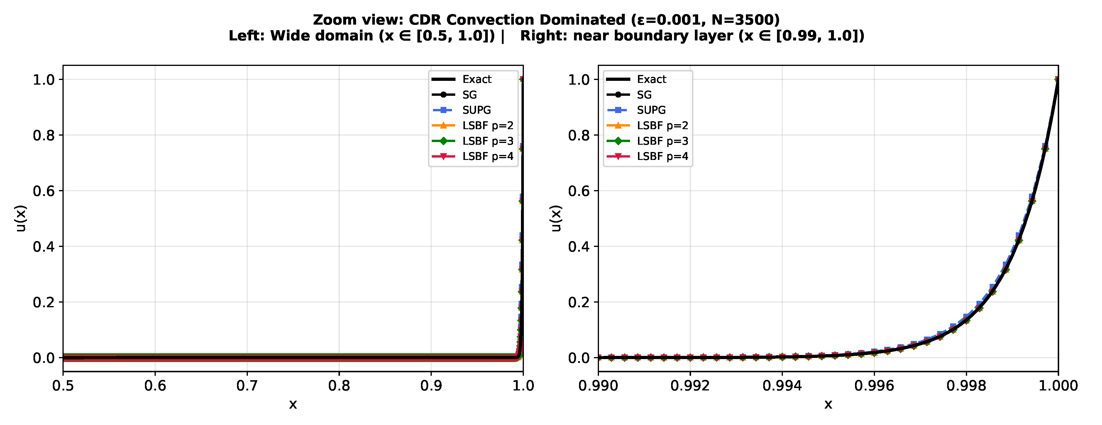 Preprints 211853 g003
