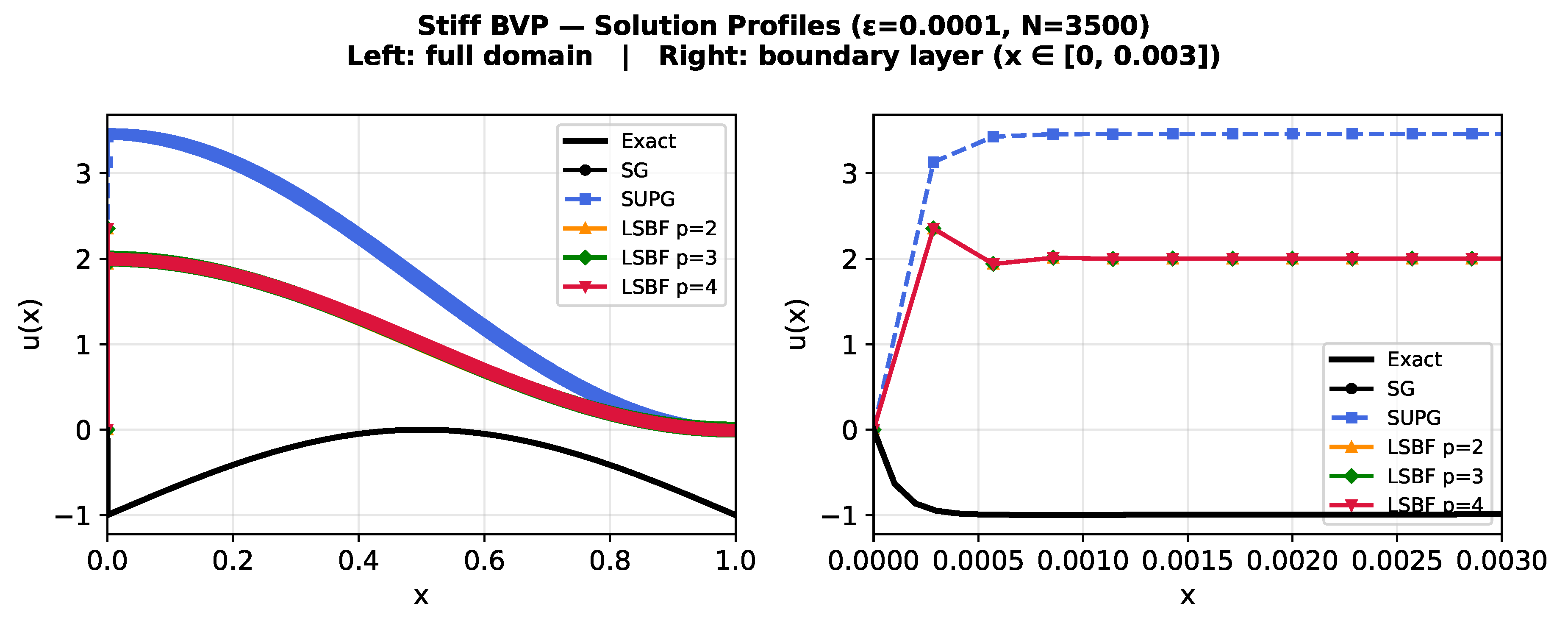 Preprints 211853 g004