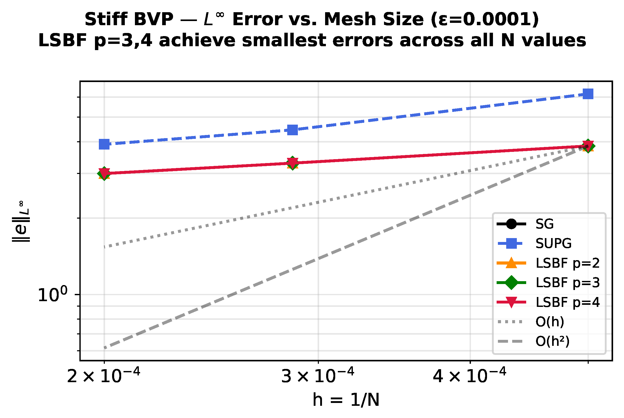 Preprints 211853 g005