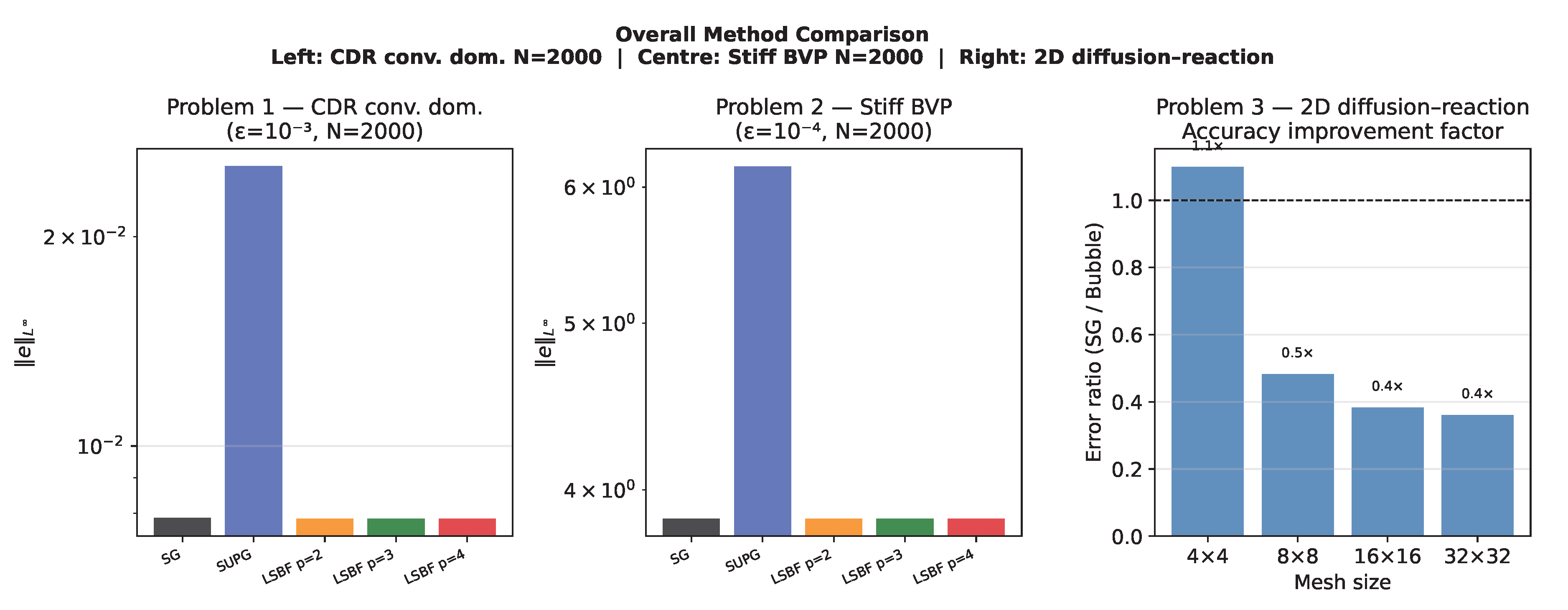 Preprints 211853 g008