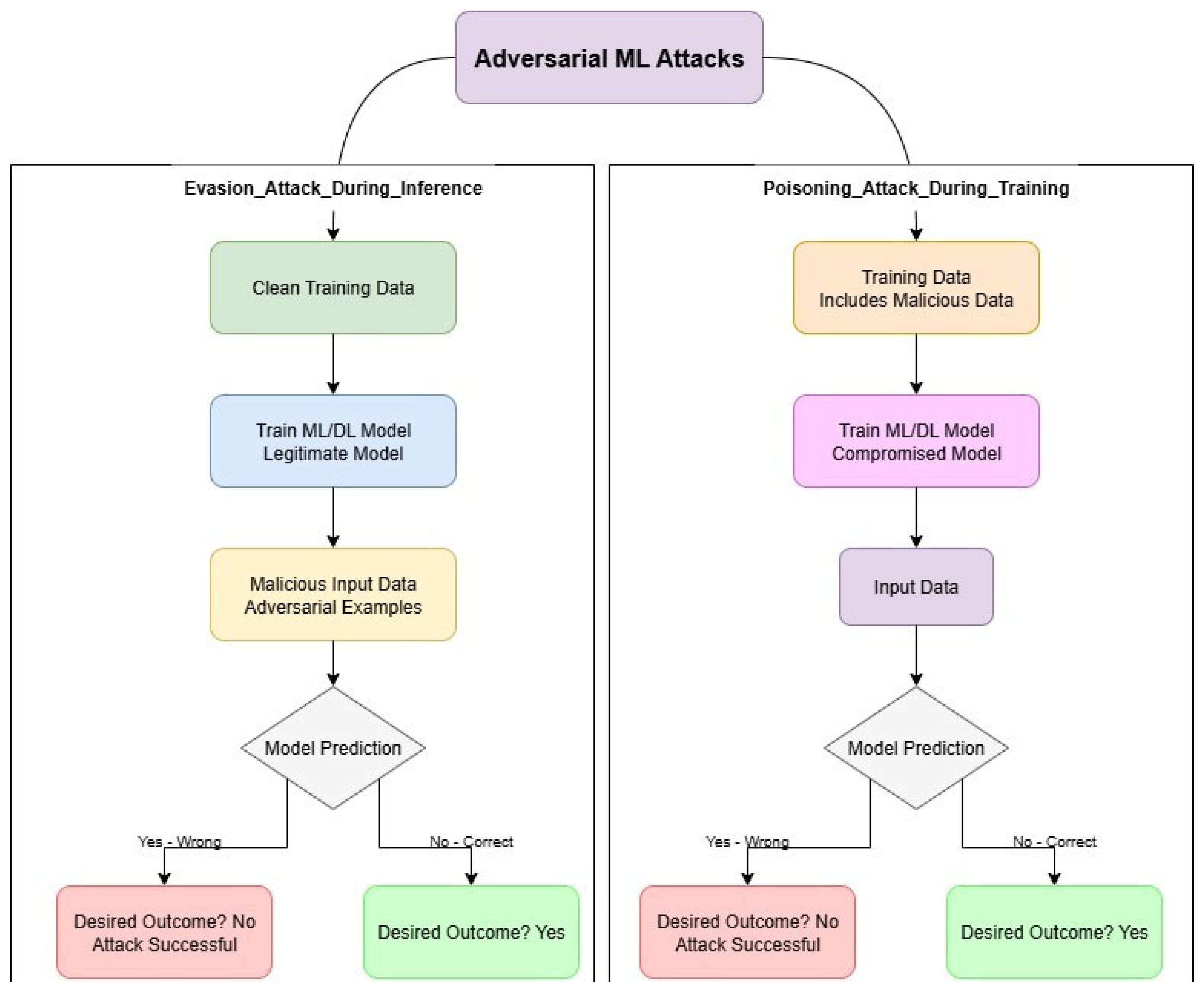 Preprints 179940 g002