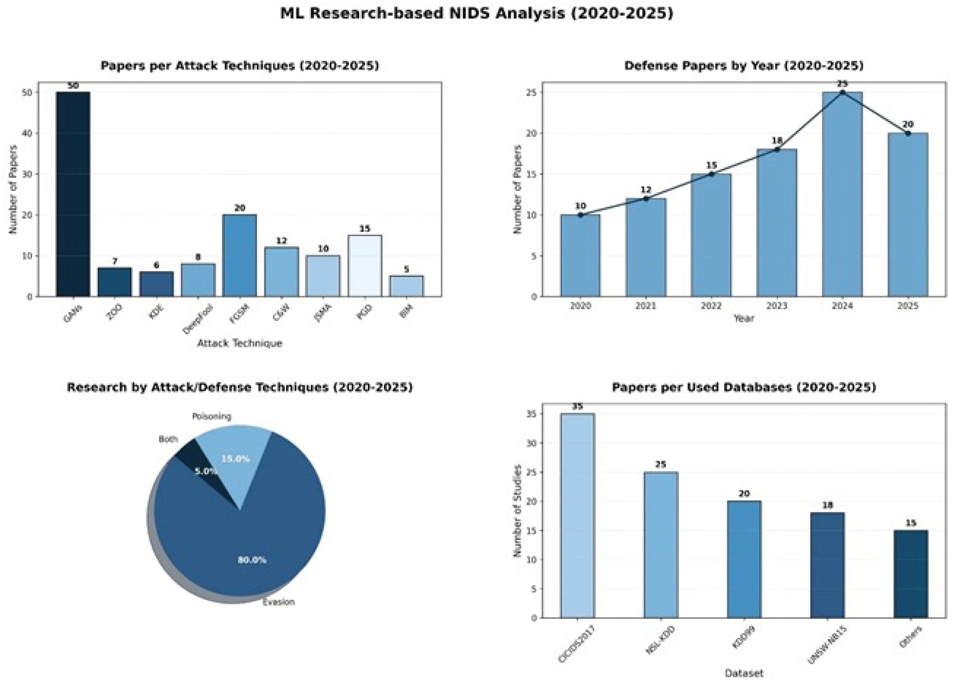 Preprints 179940 g003