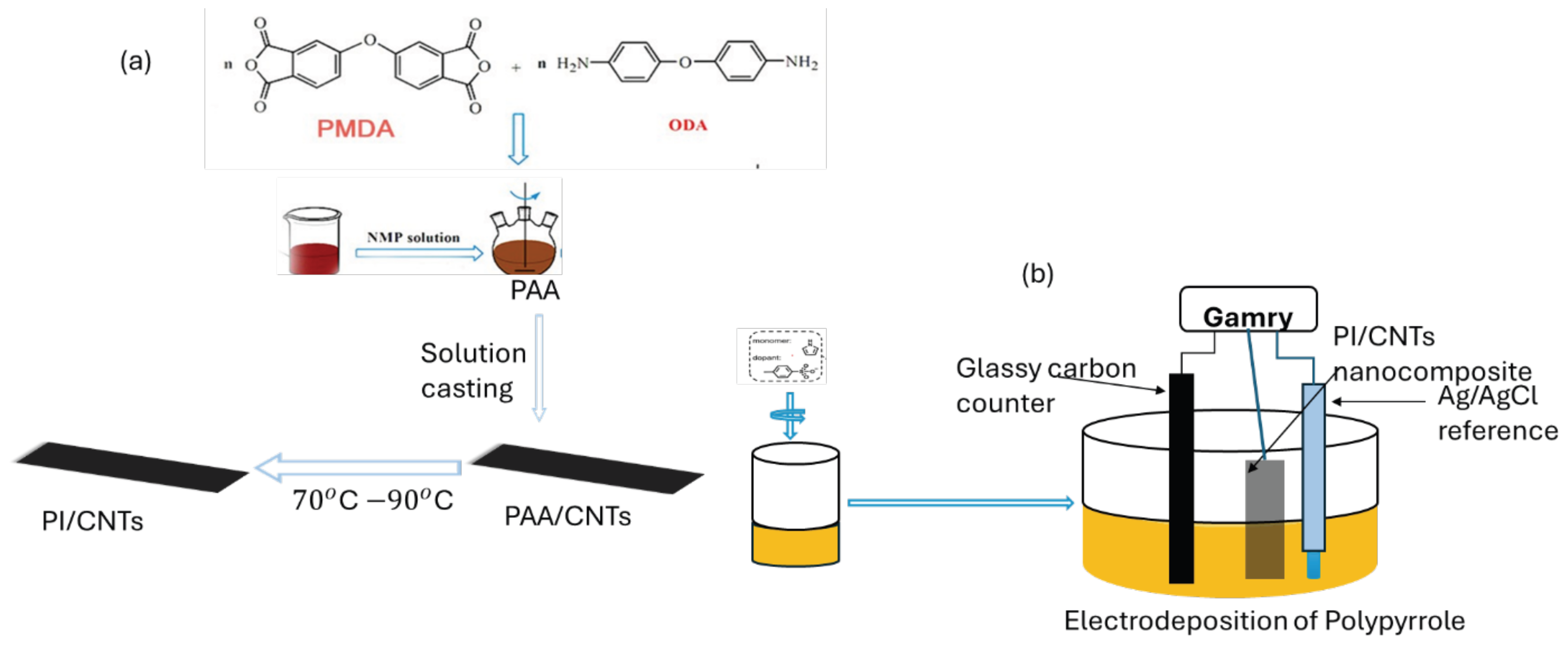 Preprints 145073 g001
